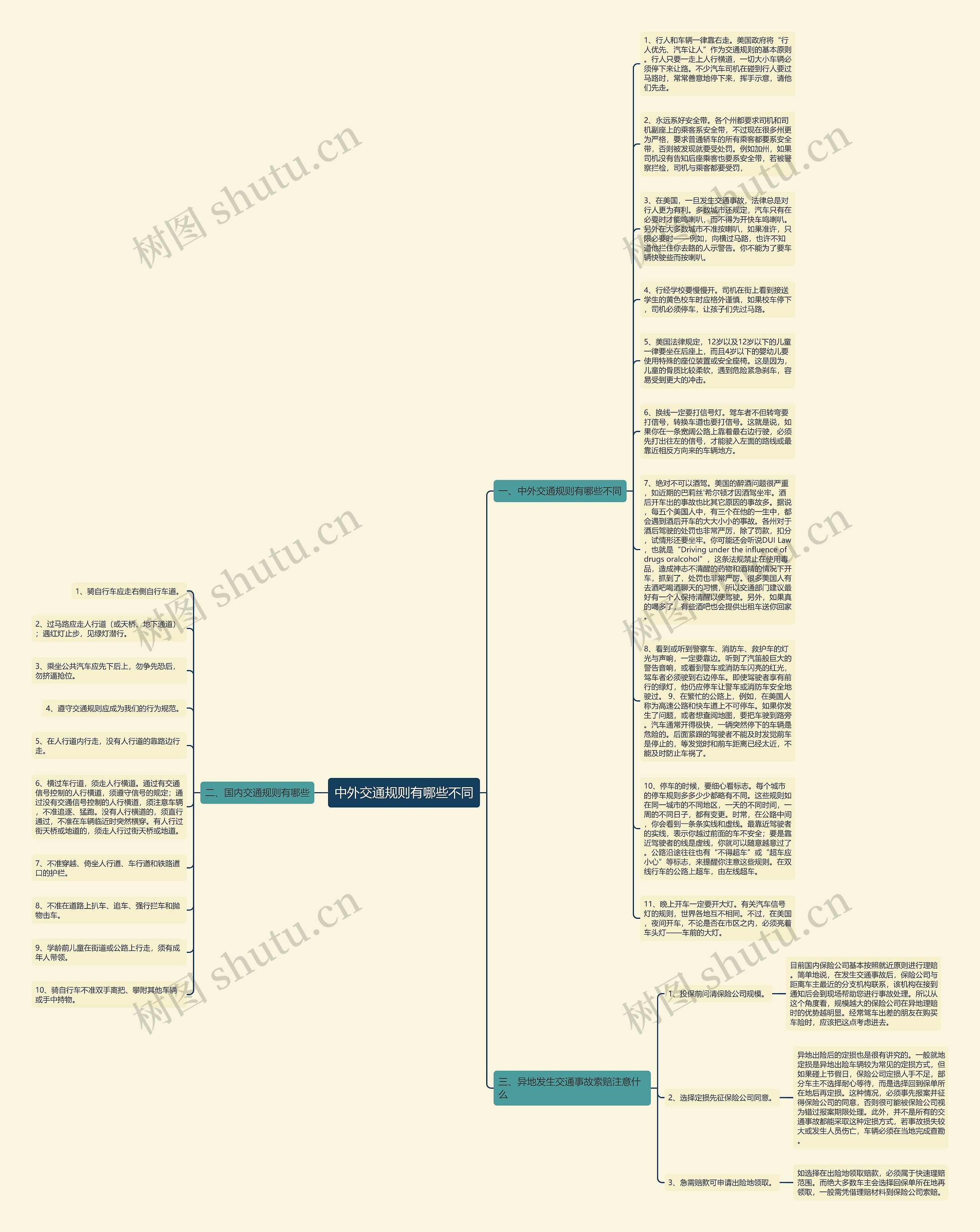 中外交通规则有哪些不同思维导图