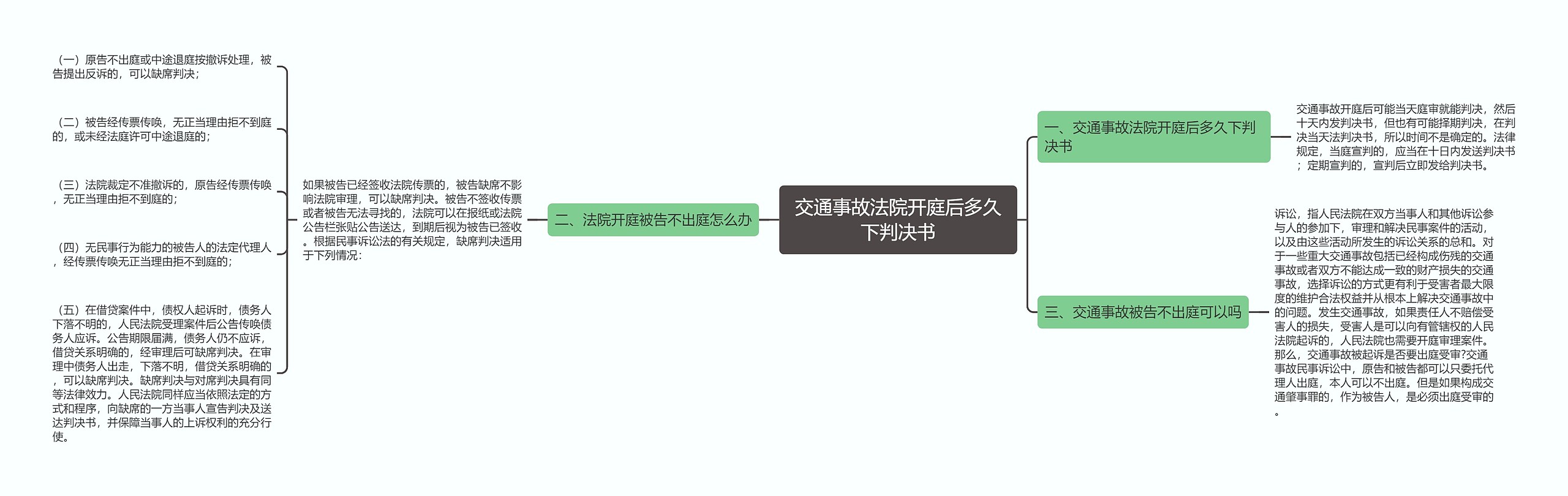 交通事故法院开庭后多久下判决书
