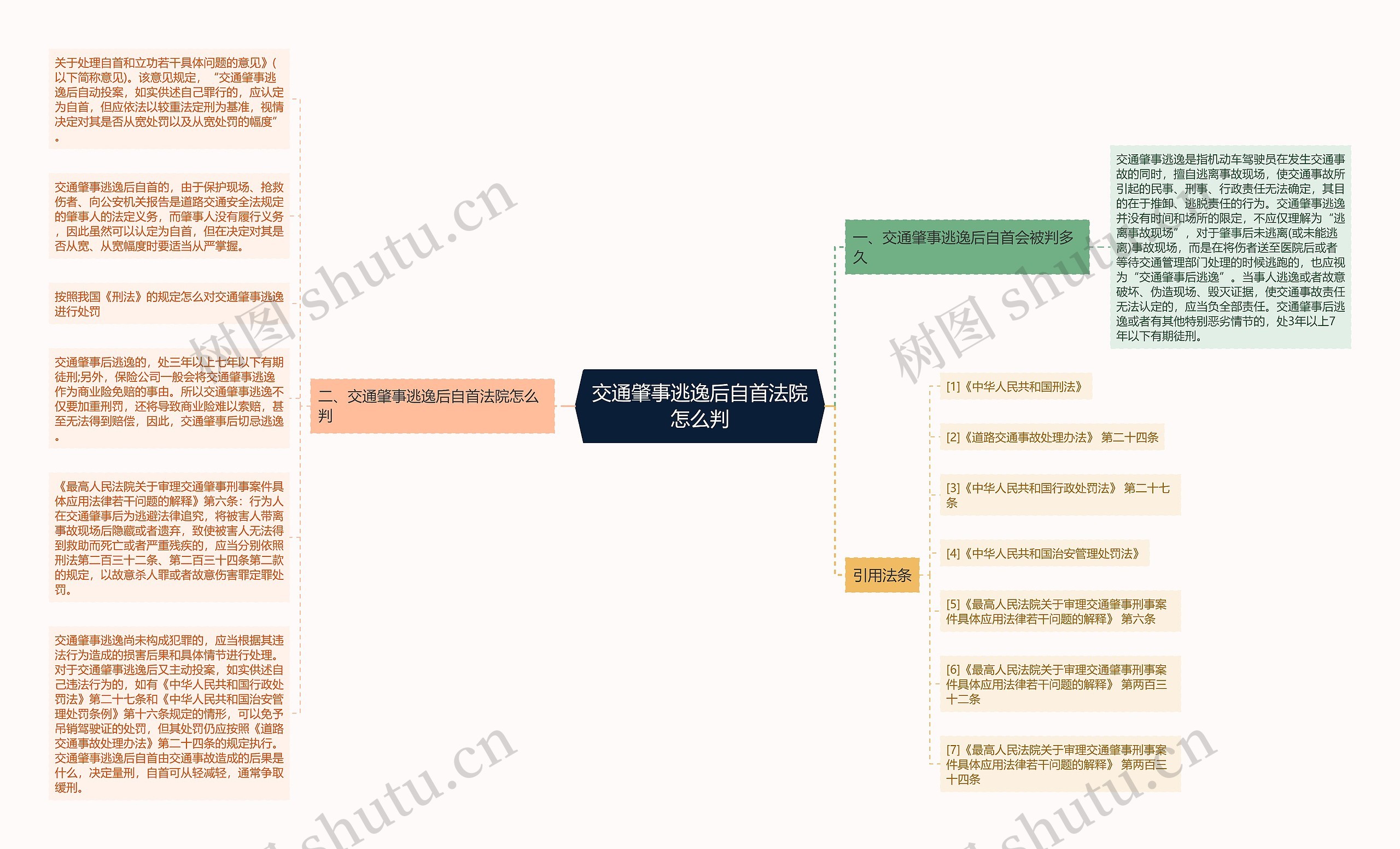 交通肇事逃逸后自首法院怎么判思维导图