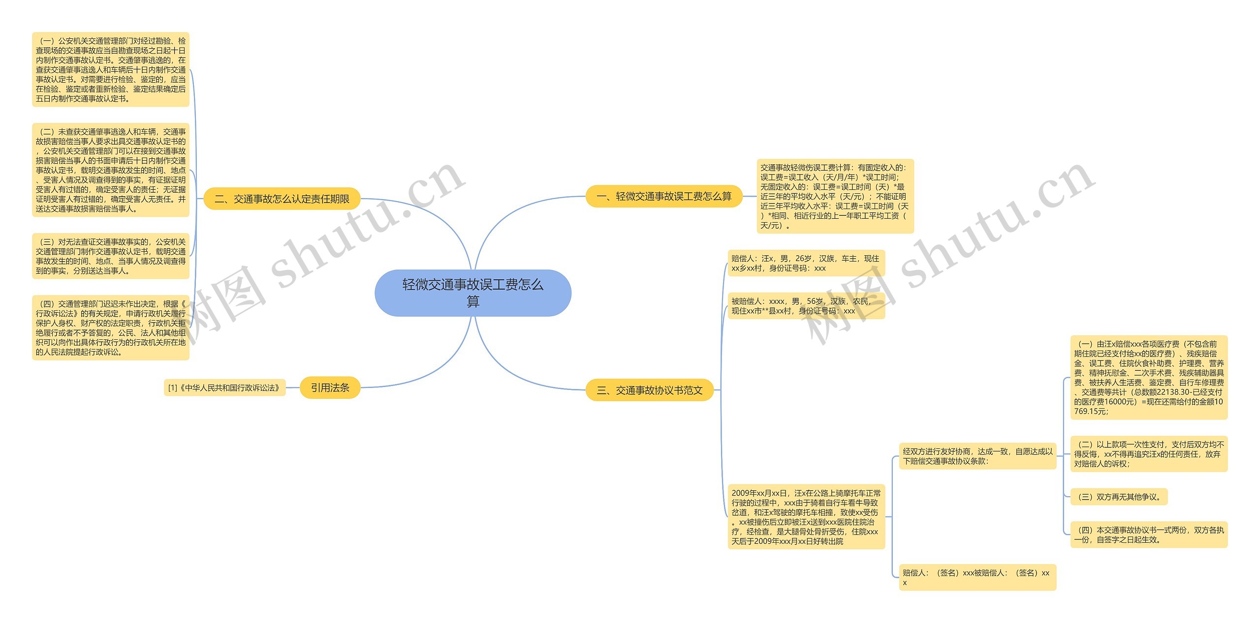 轻微交通事故误工费怎么算思维导图