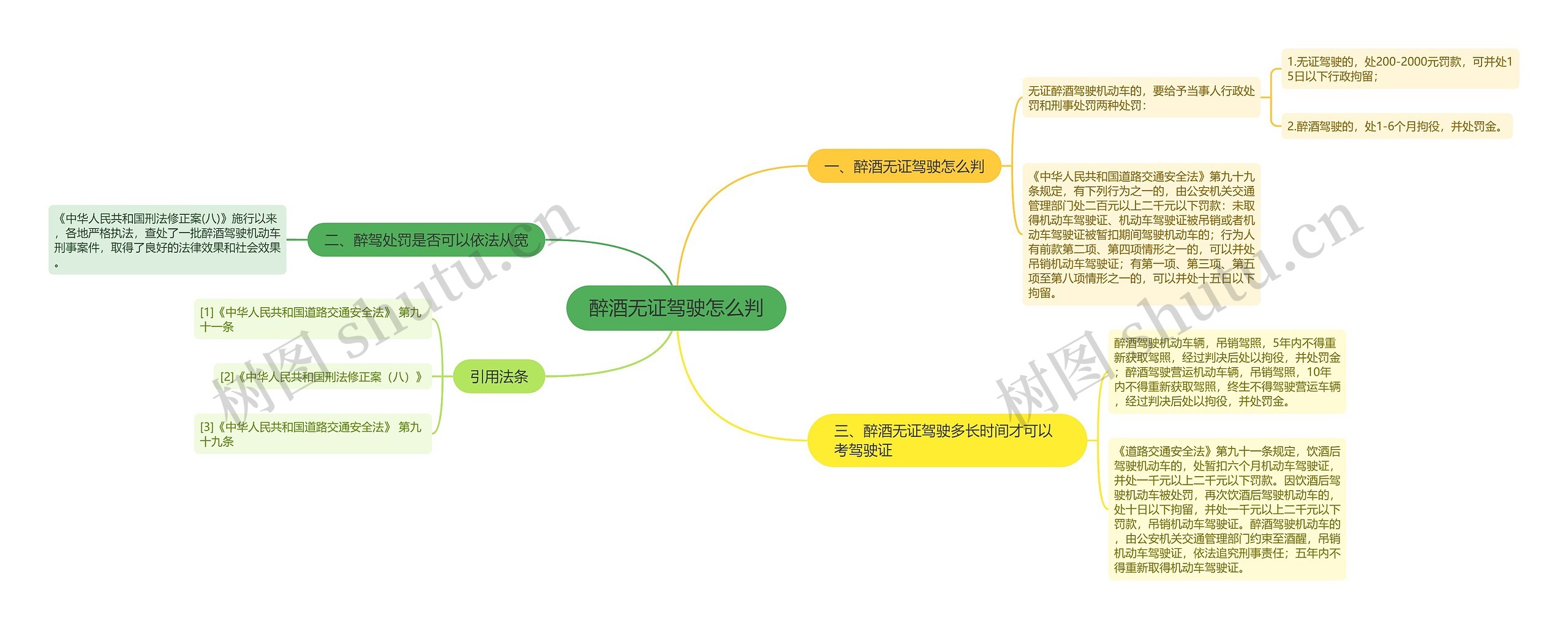 醉酒无证驾驶怎么判