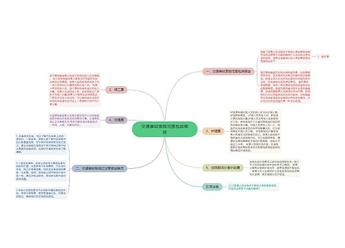 交通事故索赔范围包括哪些