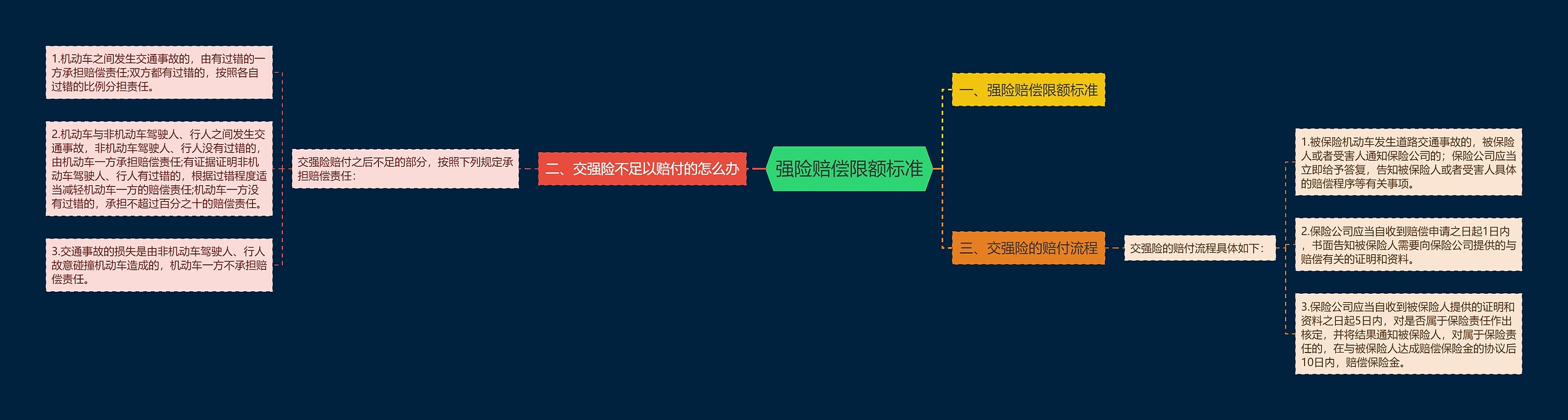 强险赔偿限额标准 强险赔偿限额标准