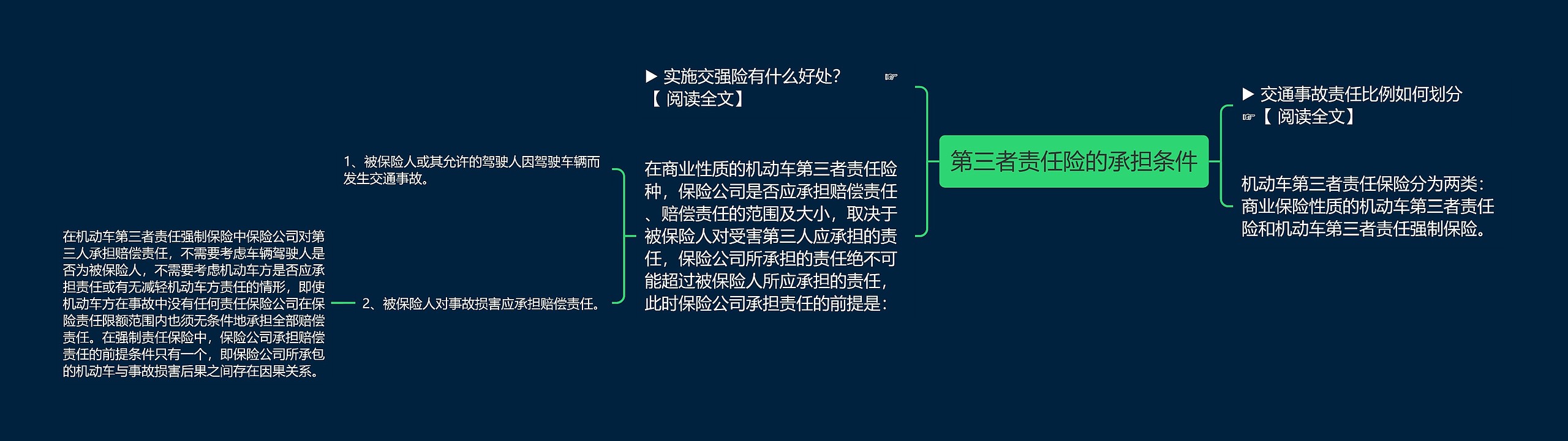 第三者责任险的承担条件思维导图高清图 第三者责任险的承担条件思维导图