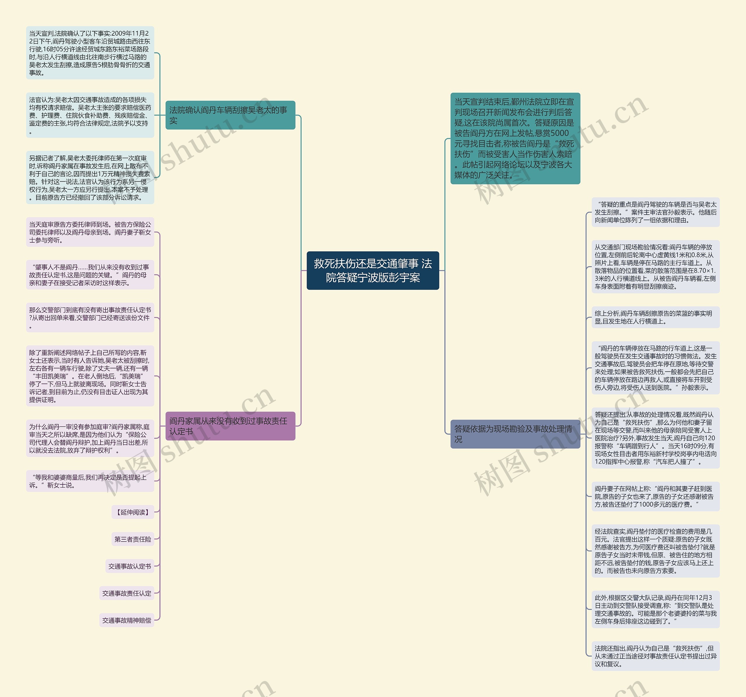 救死扶伤还是交通肇事 法院答疑宁波版彭宇案思维导图