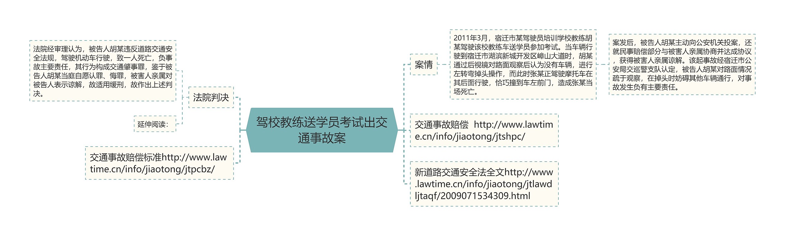 驾校教练送学员考试出交通事故案