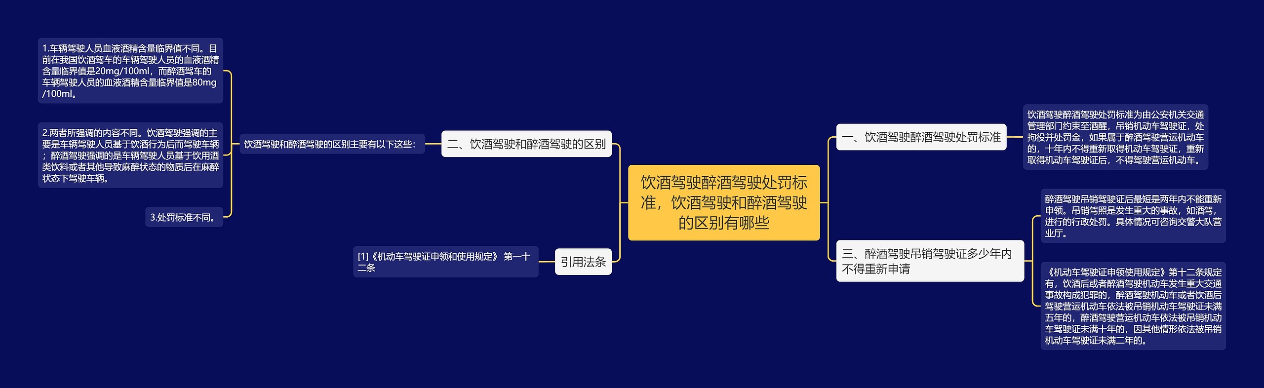 饮酒驾驶醉酒驾驶处罚标准,饮酒驾驶和醉酒驾驶的区别有哪些 饮酒驾驶醉酒驾驶处罚标准,饮酒驾驶和醉酒驾驶的区别有哪些