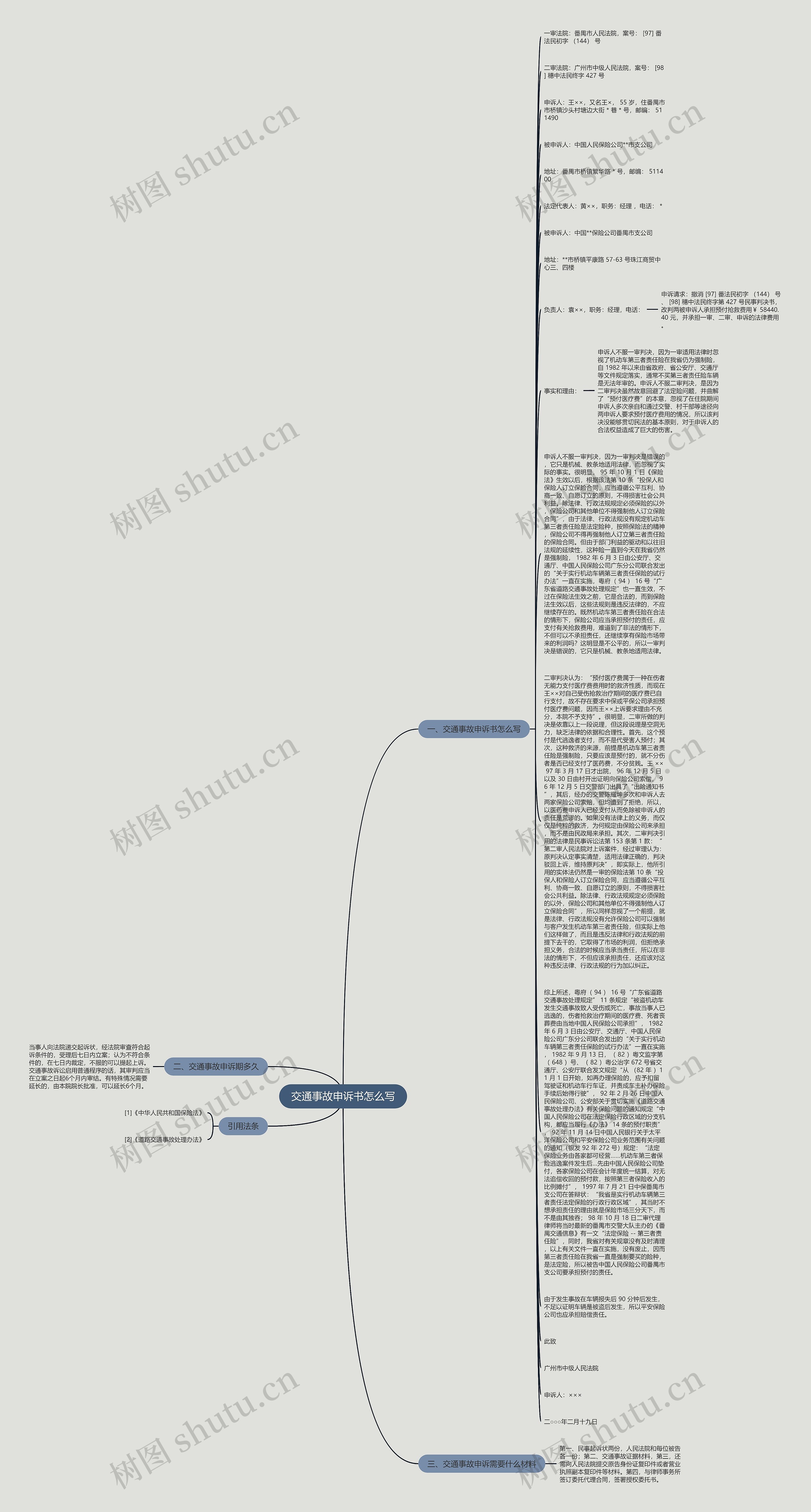 交通事故申诉书怎么写思维导图