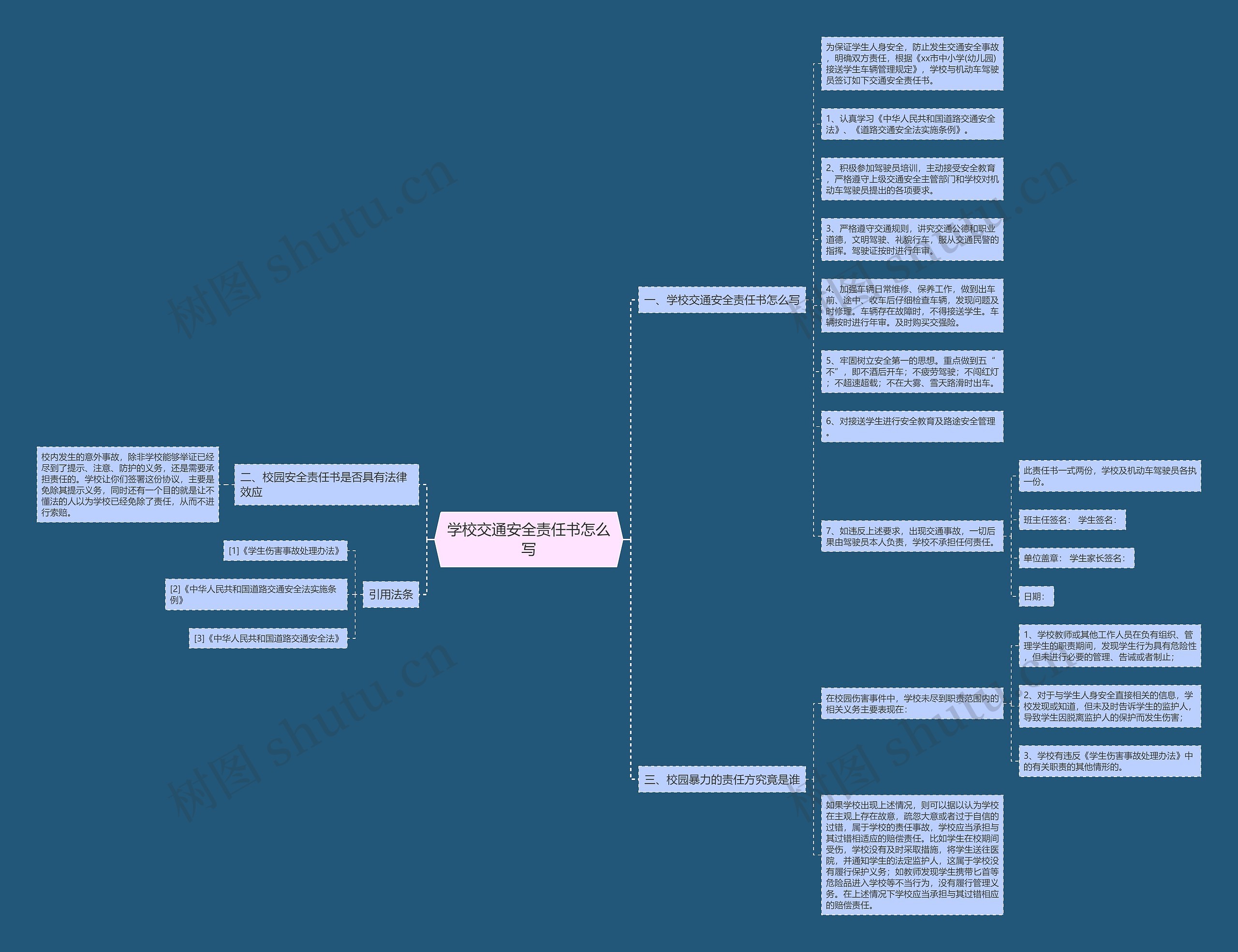 学校交通安全责任书怎么写思维导图