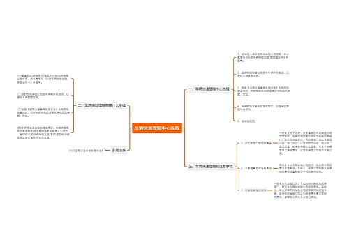 车辆快速理赔中心流程