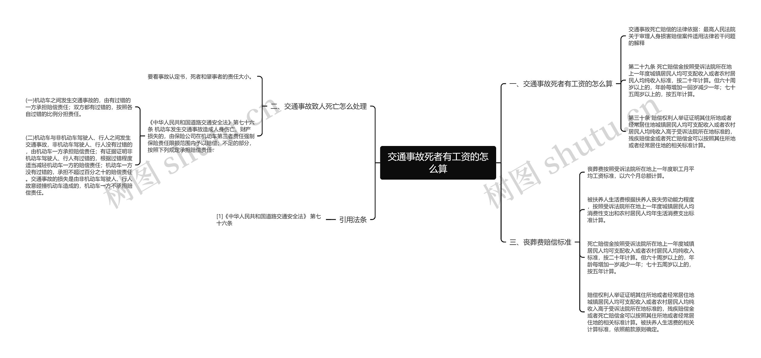 交通事故死者有工资的怎么算思维导图