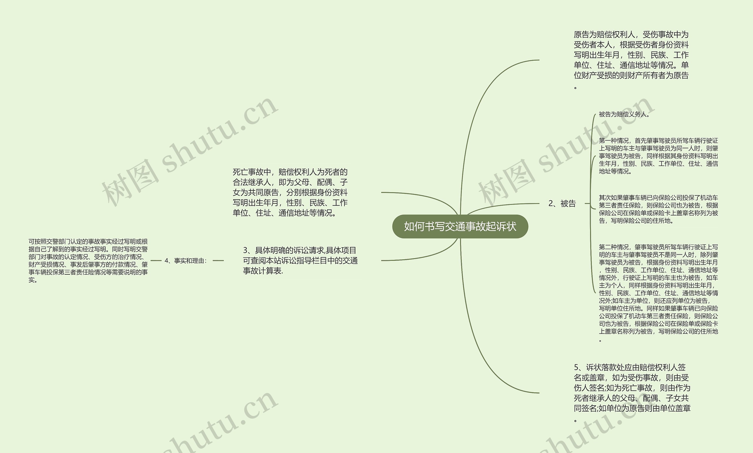 如何书写交通事故起诉状思维导图