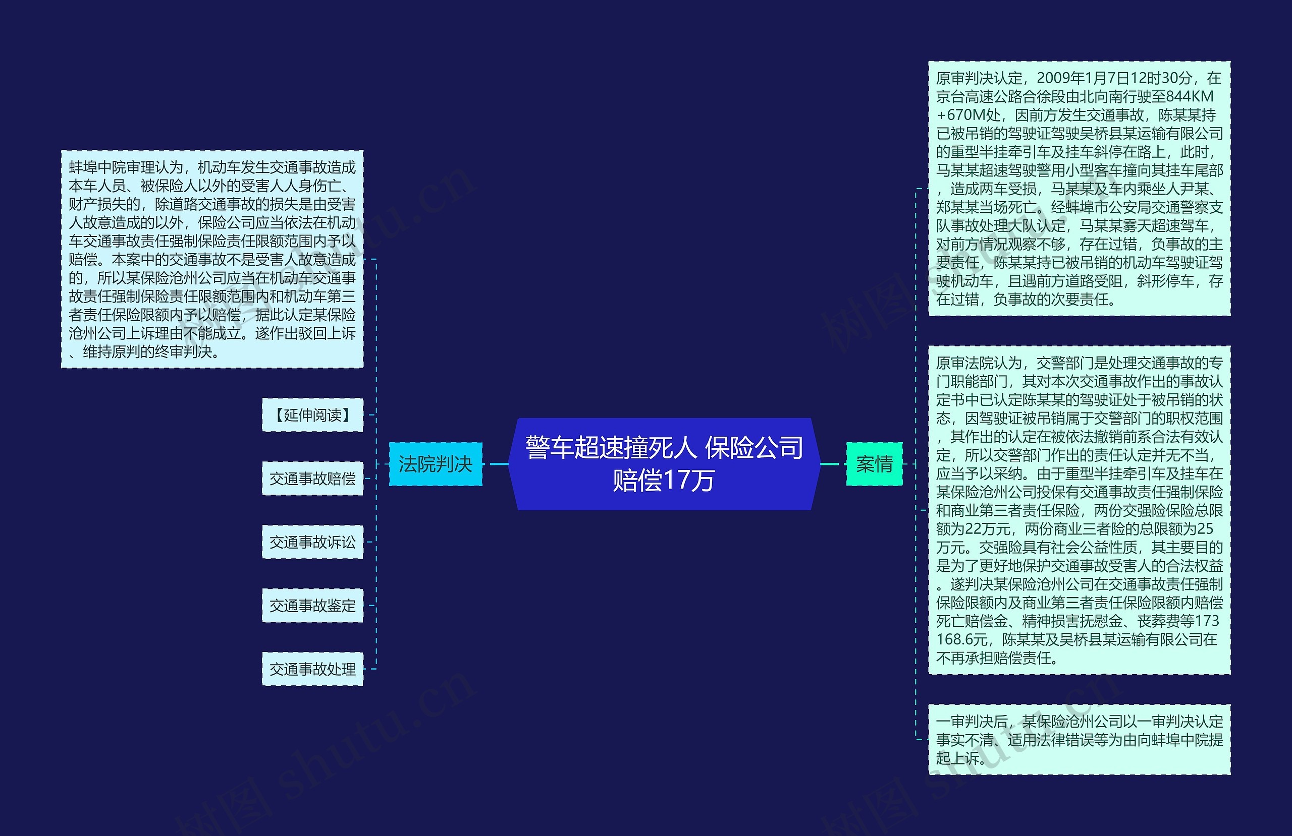 警车超速撞死人 保险公司赔偿17万