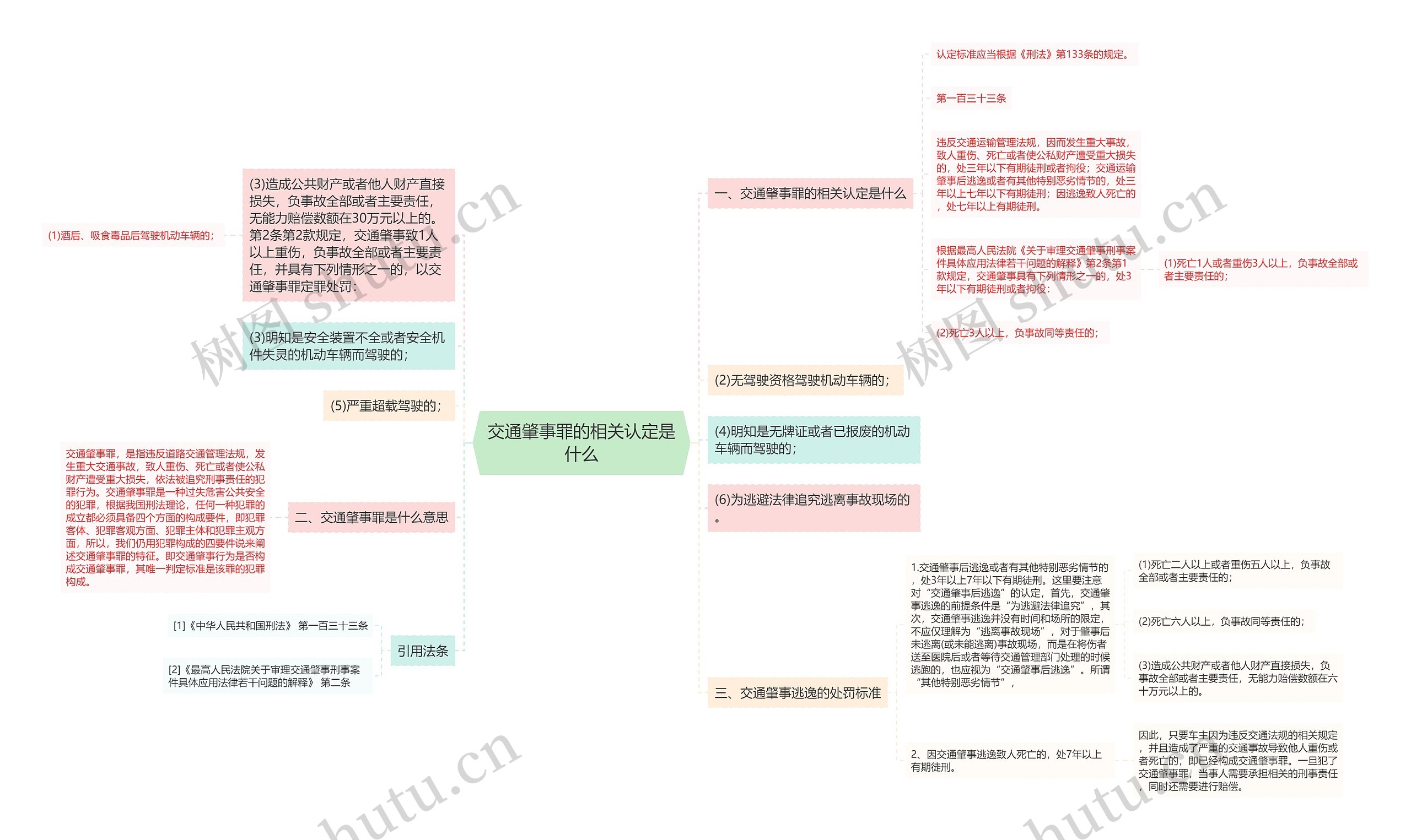 交通肇事罪的相关认定是什么思维导图