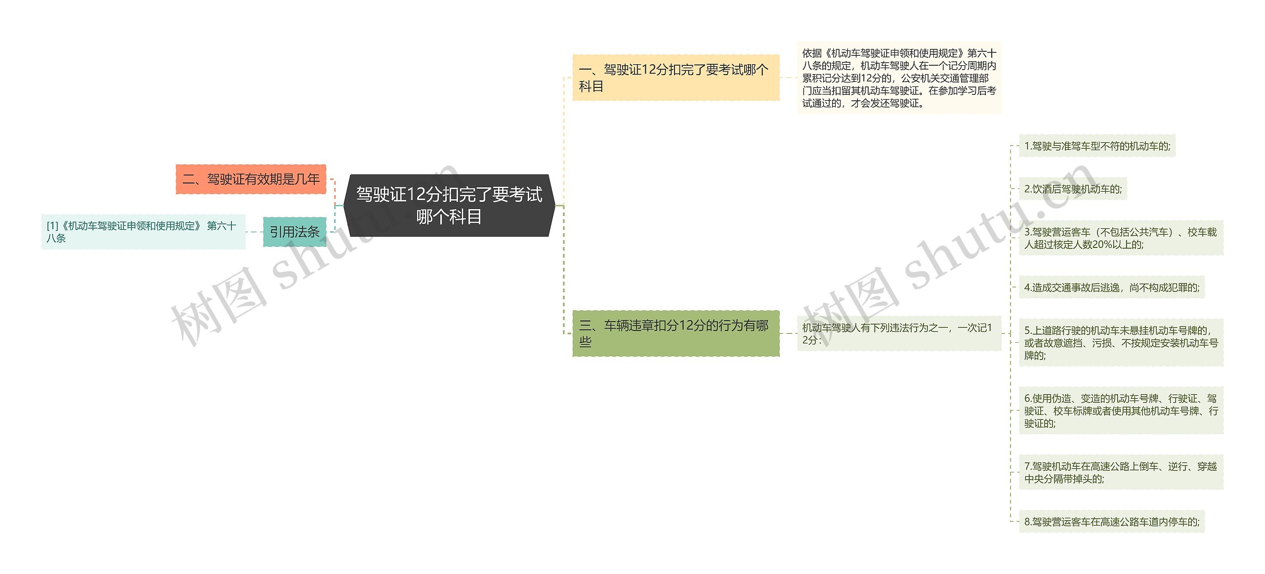 驾驶证12分扣完了要考试哪个科目思维导图