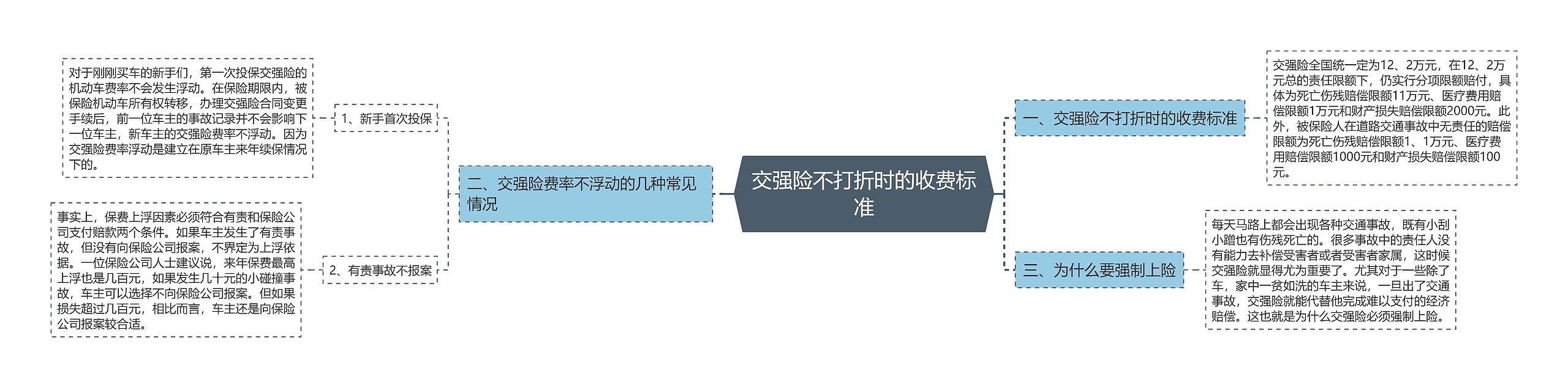 交强险不打折时的收费标准