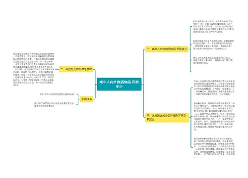 乘车人向外抛洒物品 罚款多少