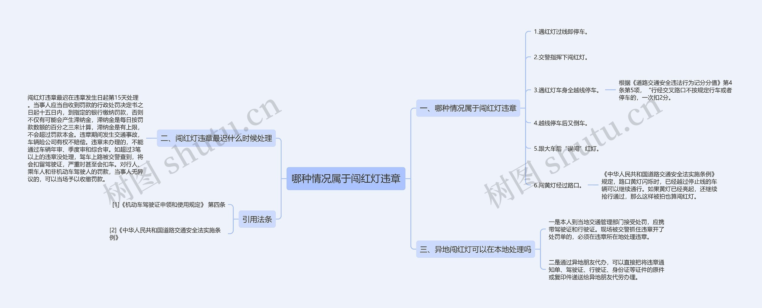 哪种情况属于闯红灯违章思维导图