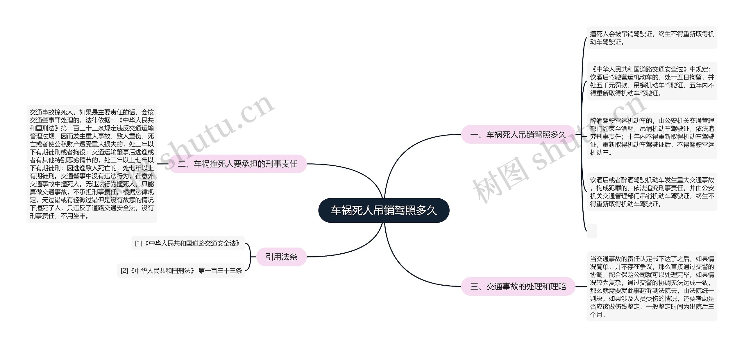 车祸死人吊销驾照多久思维导图