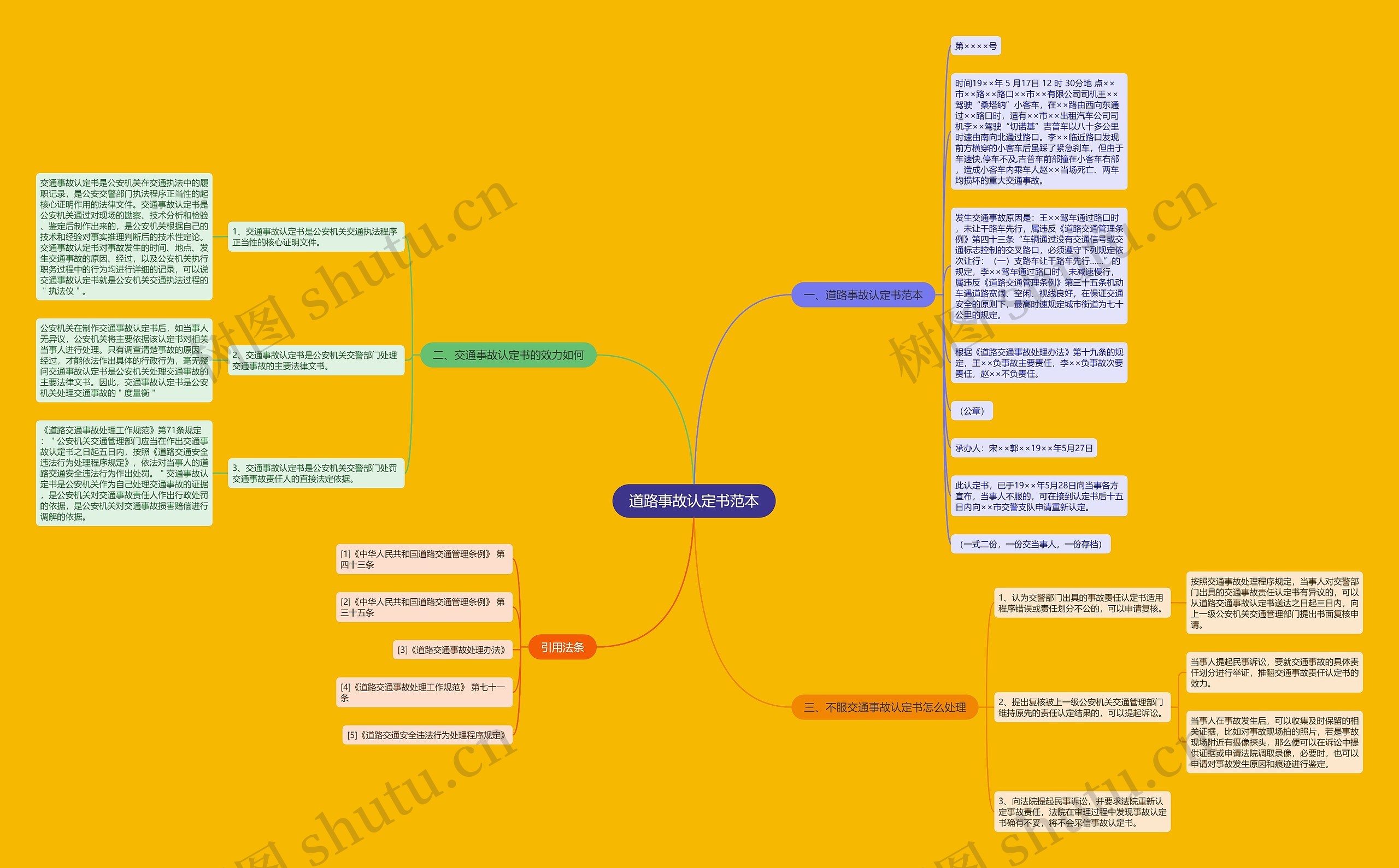 道路事故认定书范本思维导图