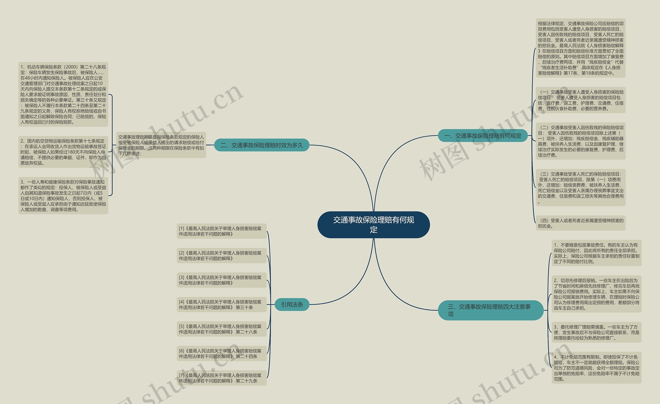 交通事故保险理赔有何规定思维导图