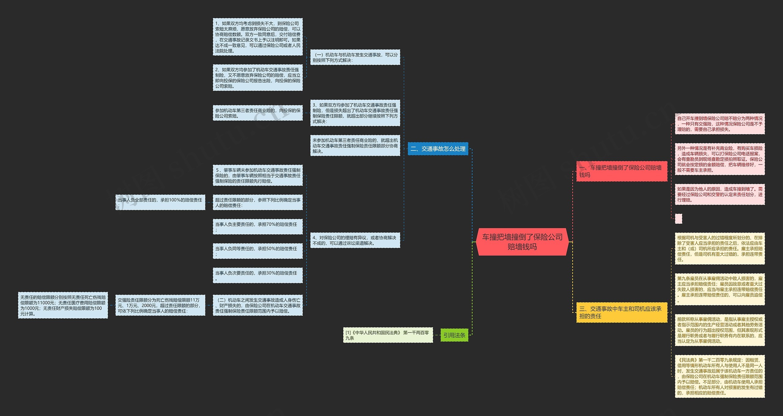 车撞把墙撞倒了保险公司赔墙钱吗 车撞把墙撞倒了保险公司赔墙钱吗