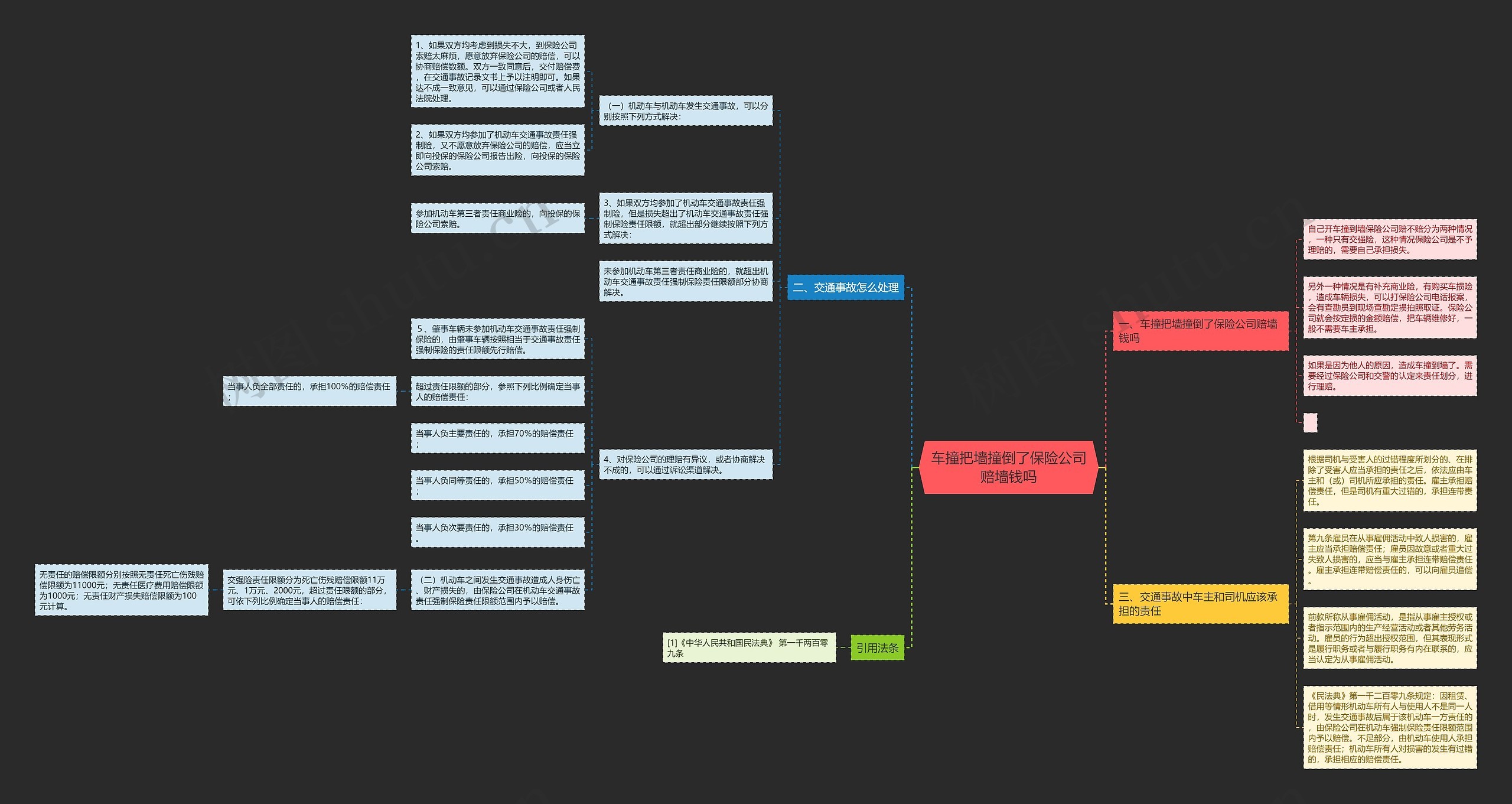 车撞把墙撞倒了保险公司赔墙钱吗思维导图