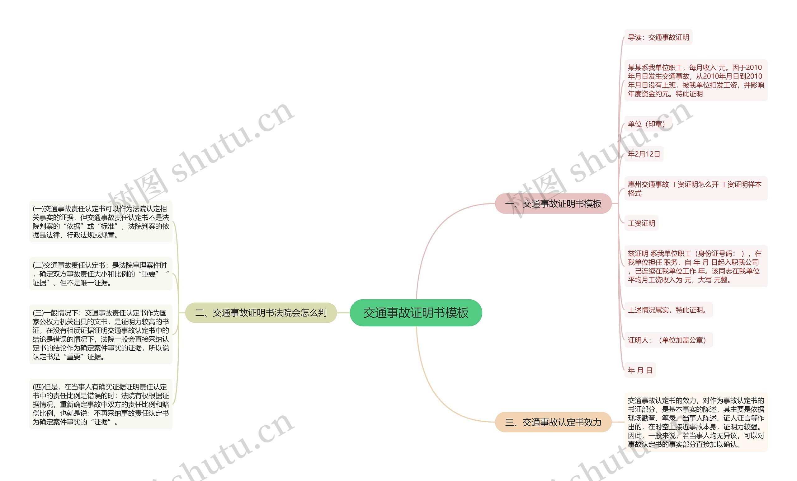 交通事故证明书思维导图