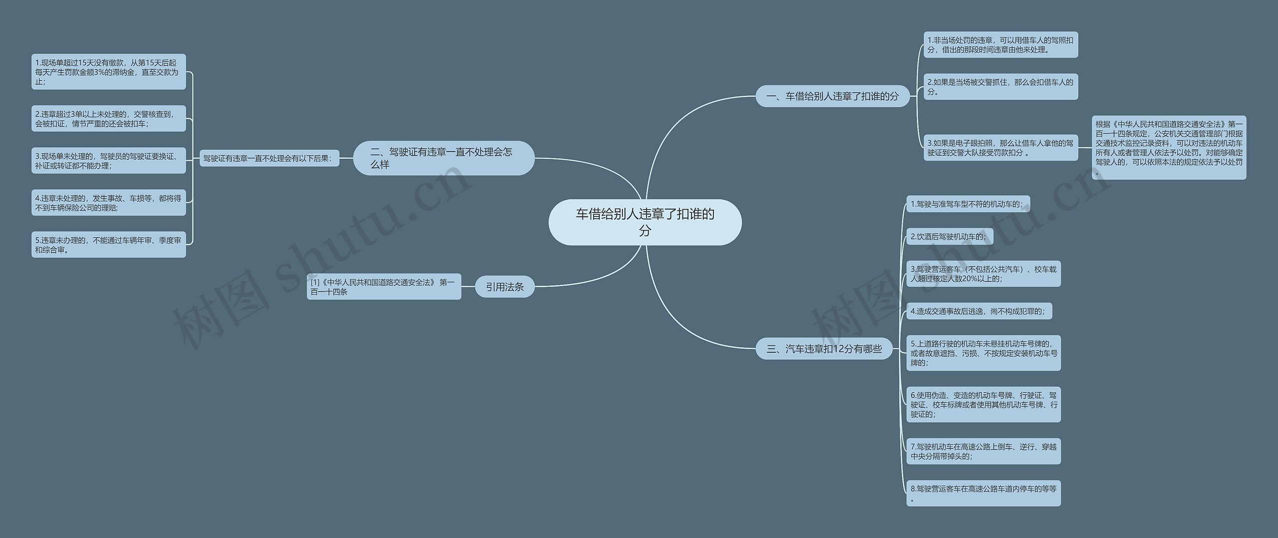 车借给别人违章了扣谁的分思维导图