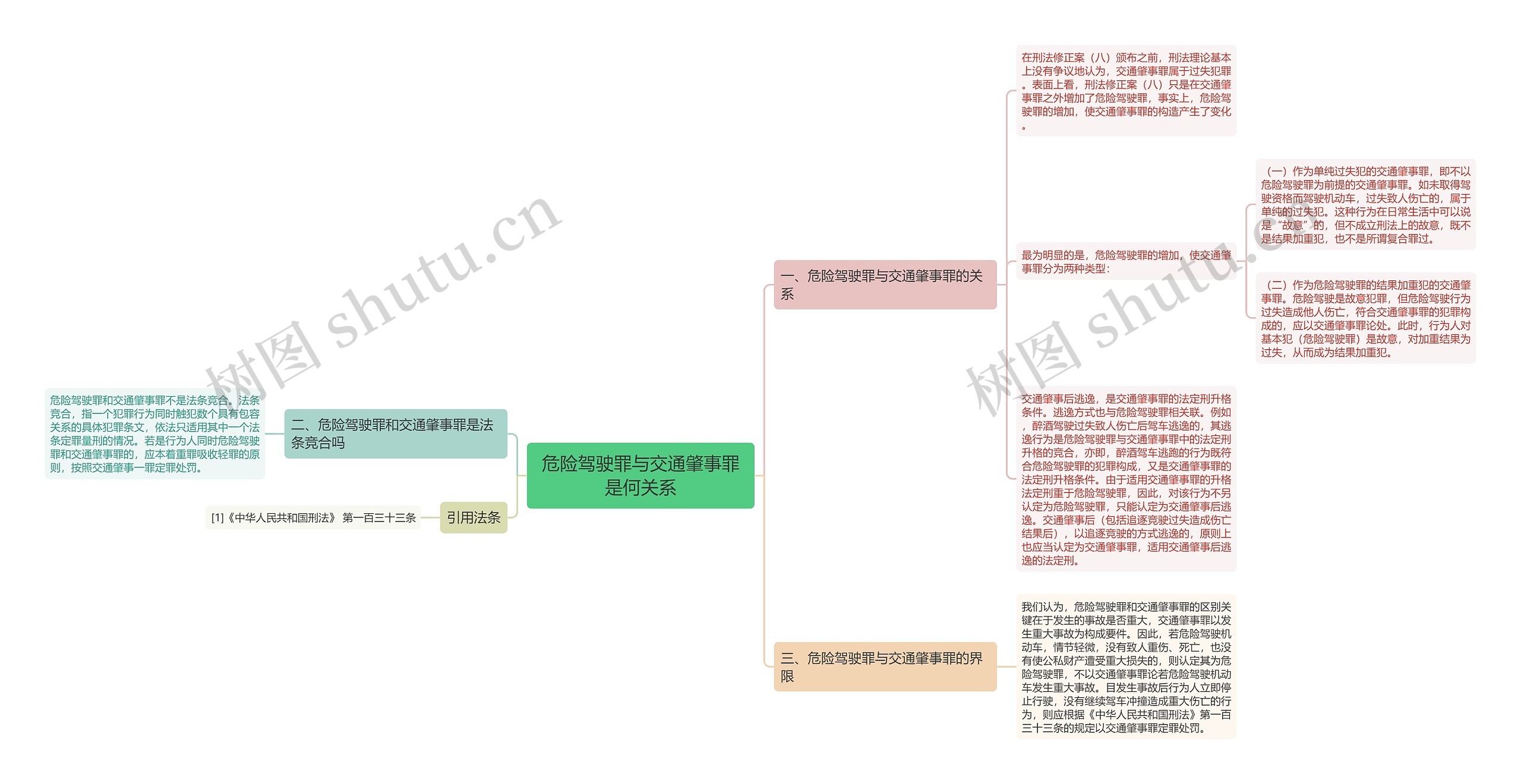 危险驾驶罪与交通肇事罪是何关系