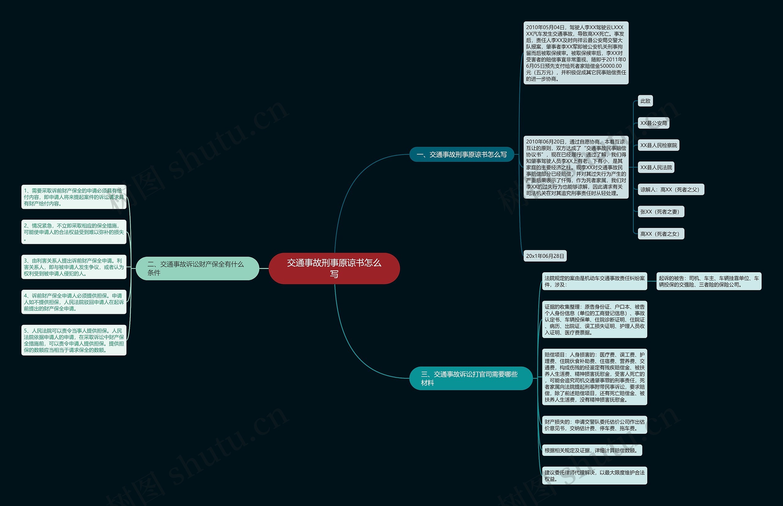 交通事故刑事原谅书怎么写 交通事故刑事原谅书怎么写