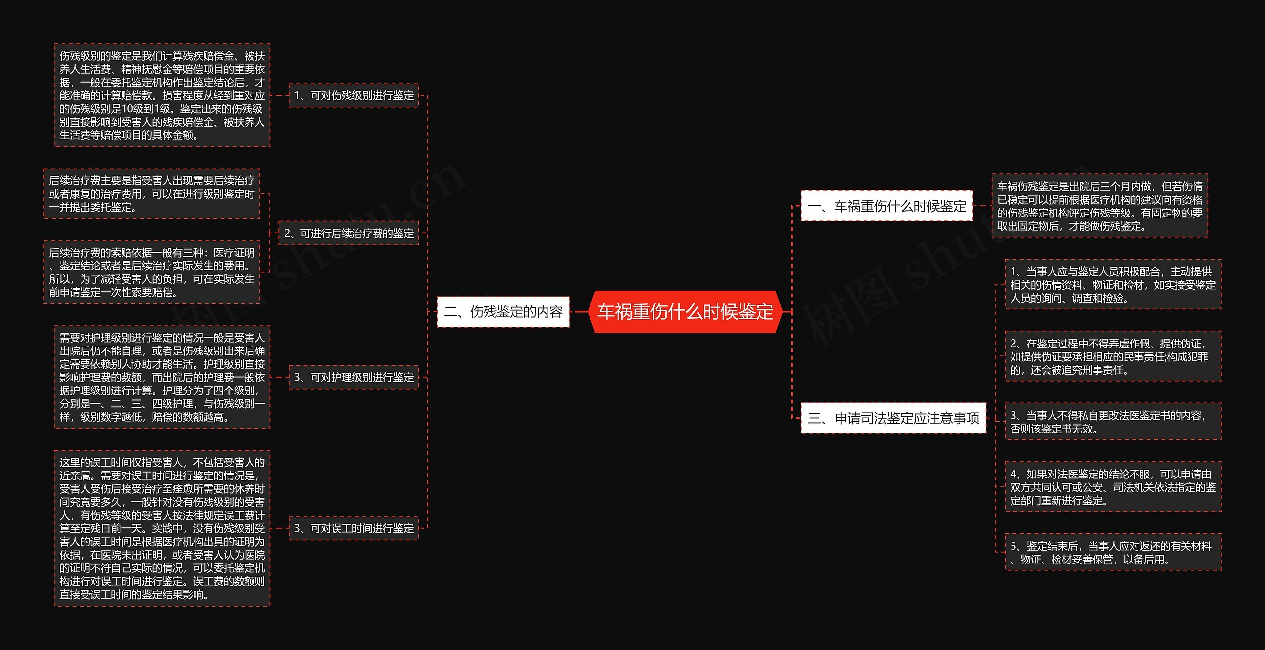 车祸重伤什么时候鉴定思维导图