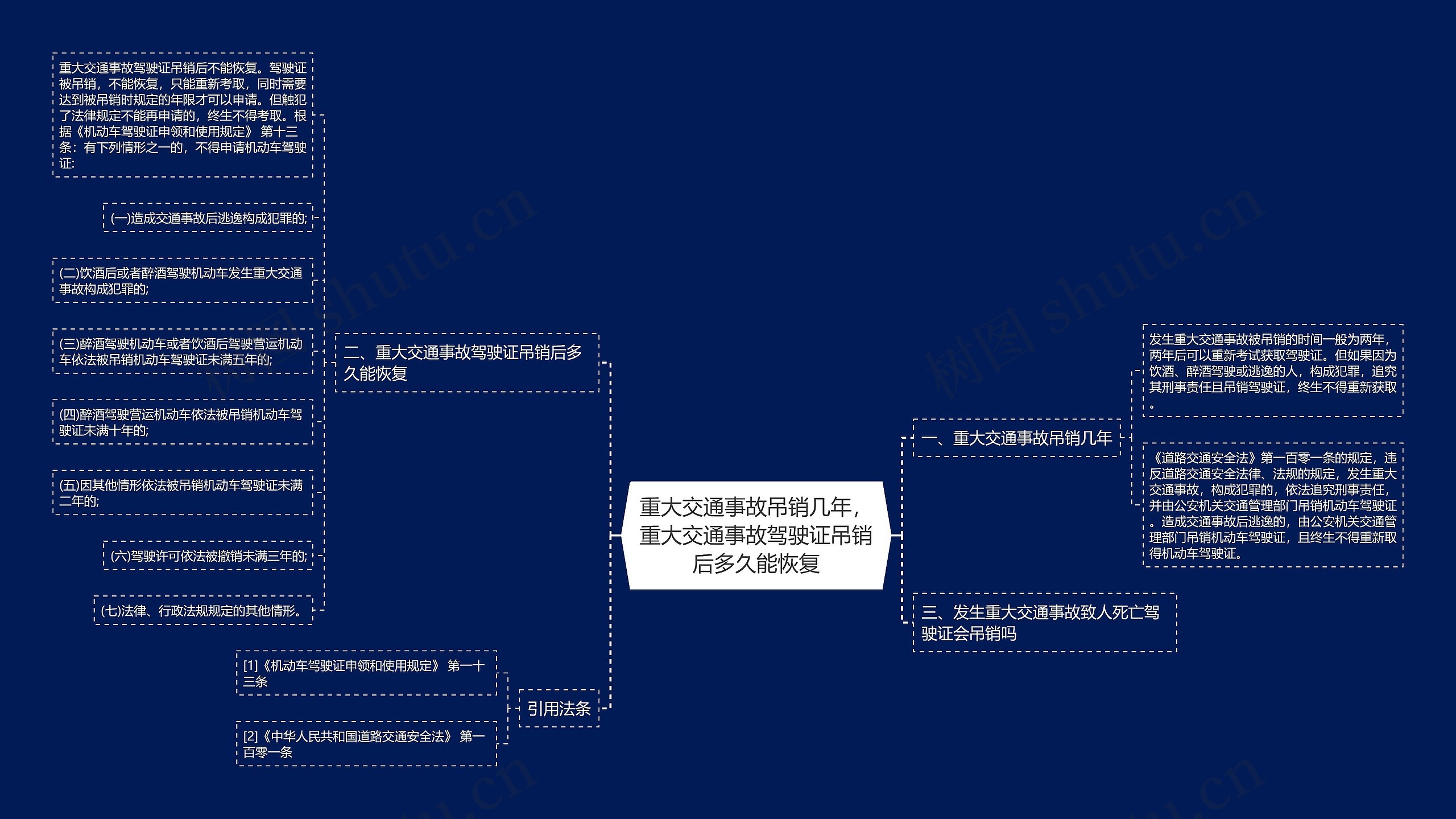 重大交通事故吊销几年，重大交通事故驾驶证吊销后多久能恢复