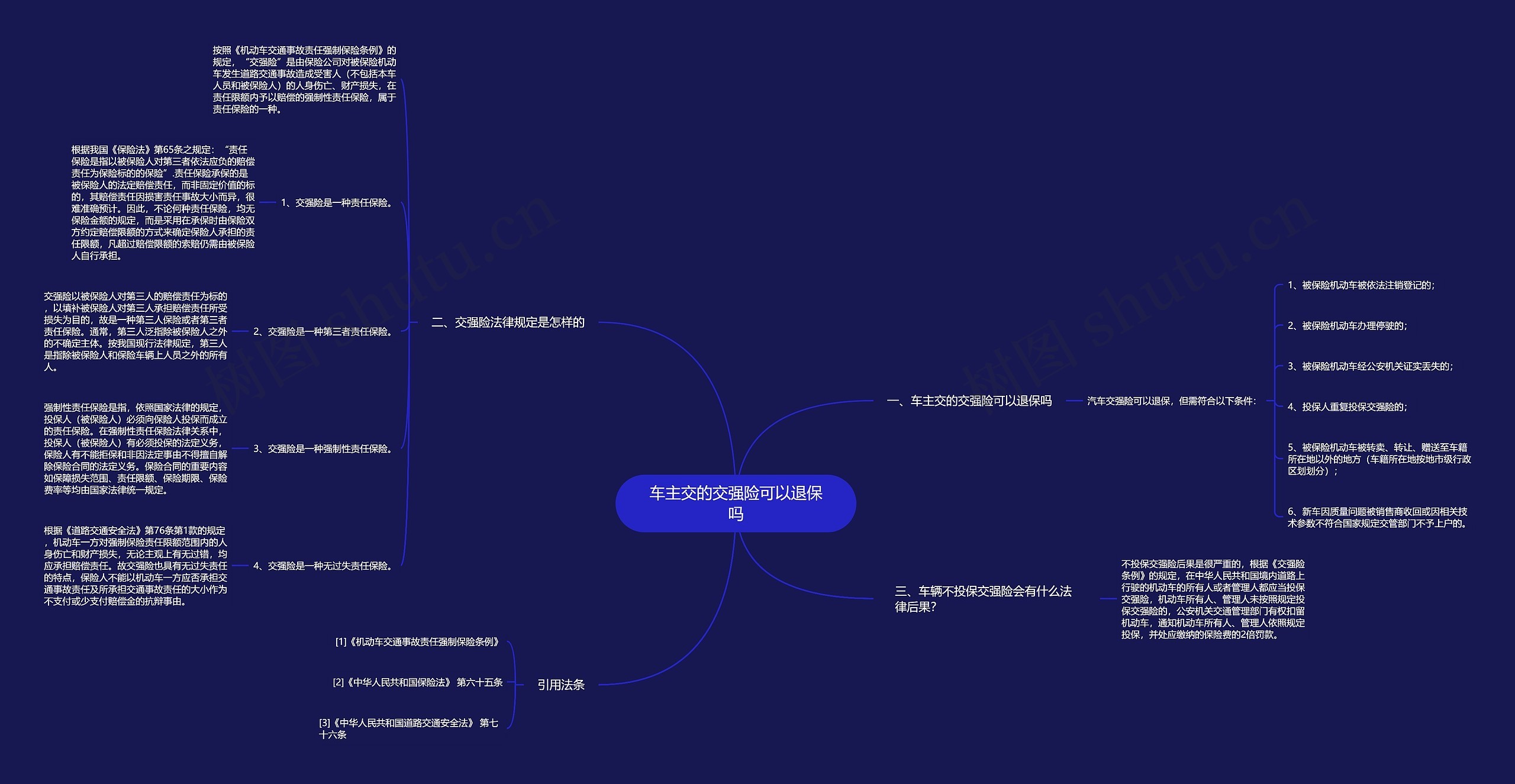 车主交的交强险可以退保吗