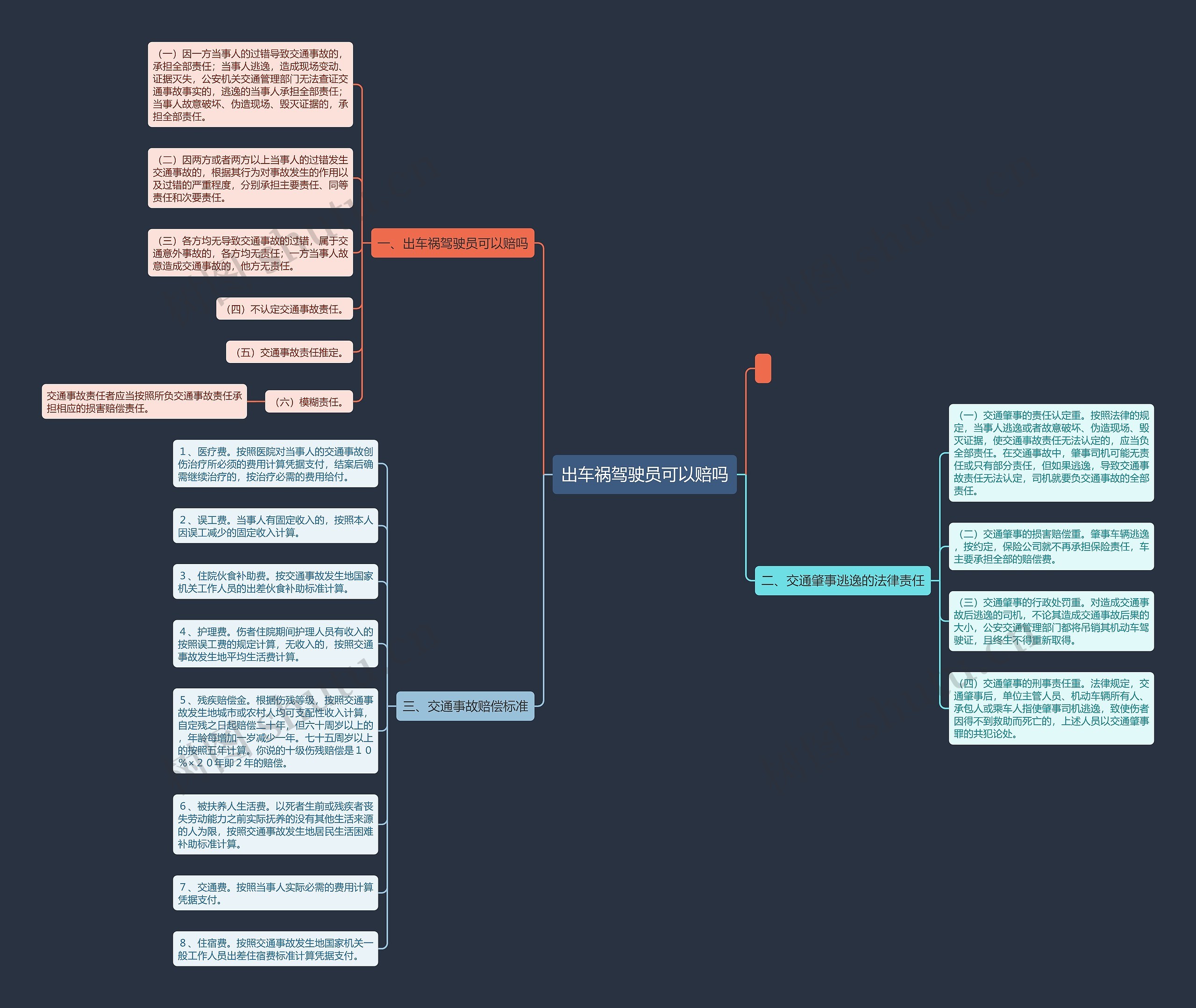 出车祸驾驶员可以赔吗 出车祸驾驶员可以赔吗