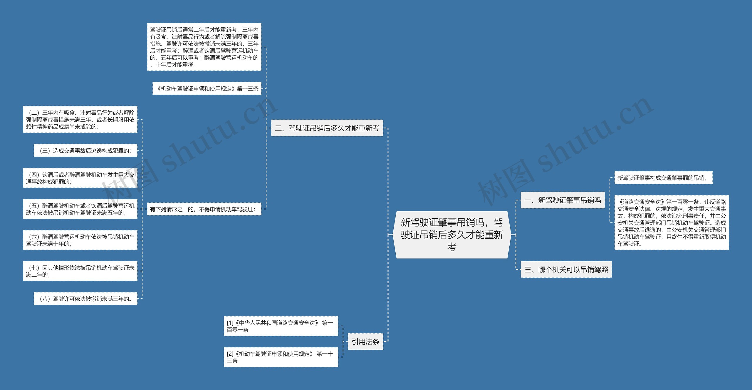 新驾驶证肇事吊销吗，驾驶证吊销后多久才能重新考思维导图