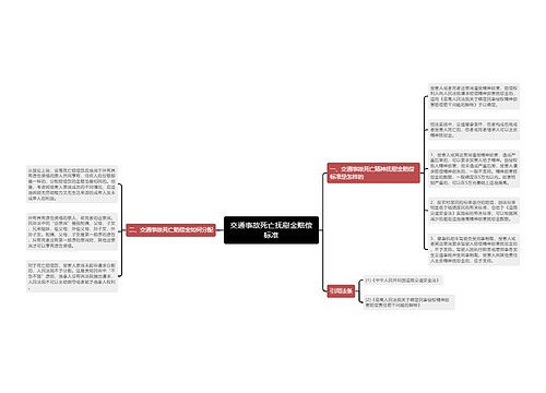 交通事故死亡抚慰金赔偿标准