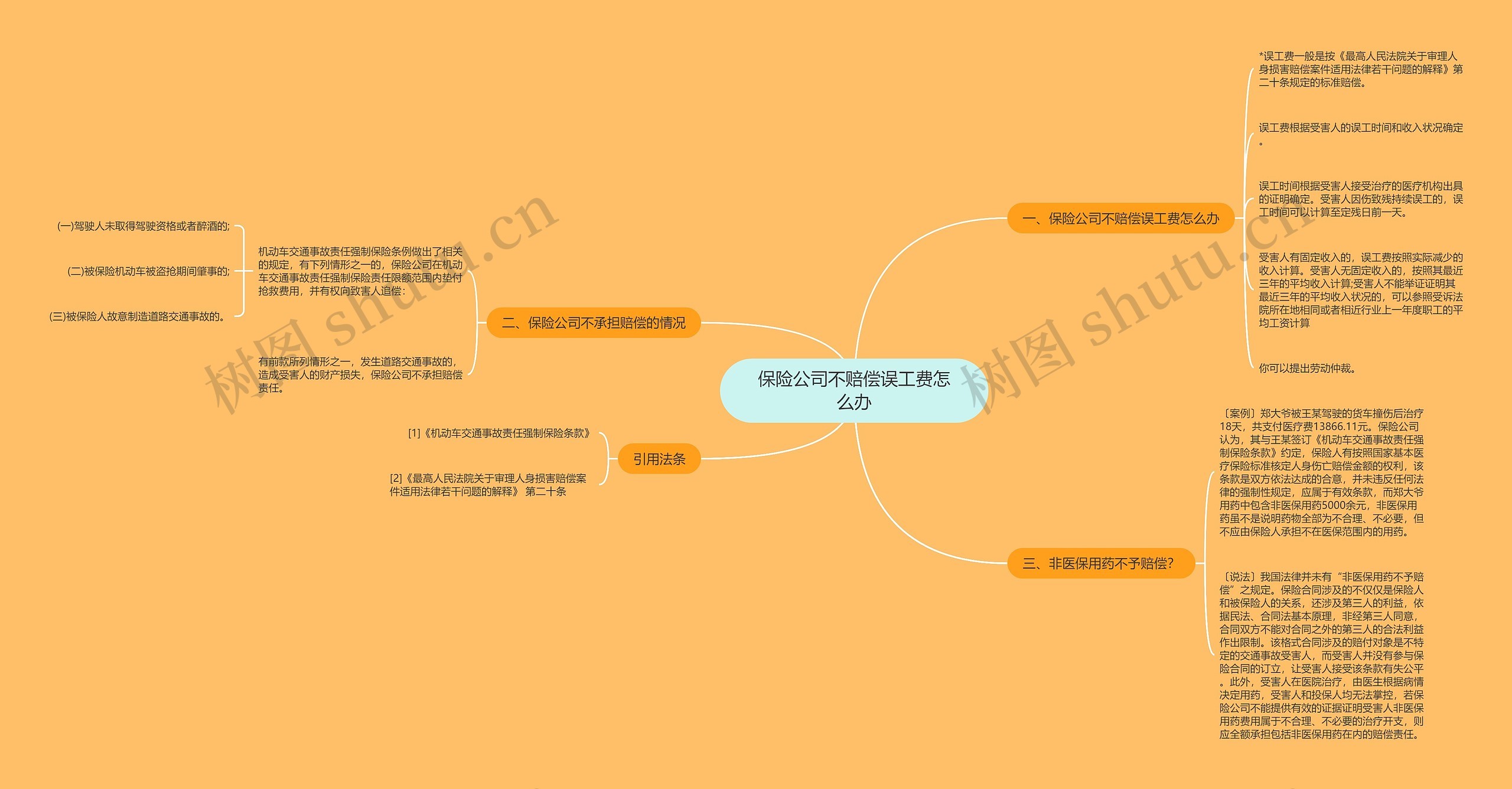 保险公司不赔偿误工费怎么办