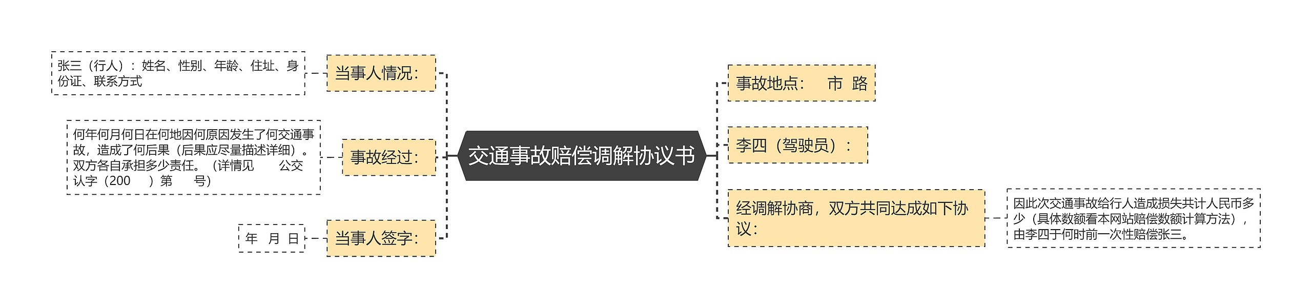 交通事故赔偿调解协议书