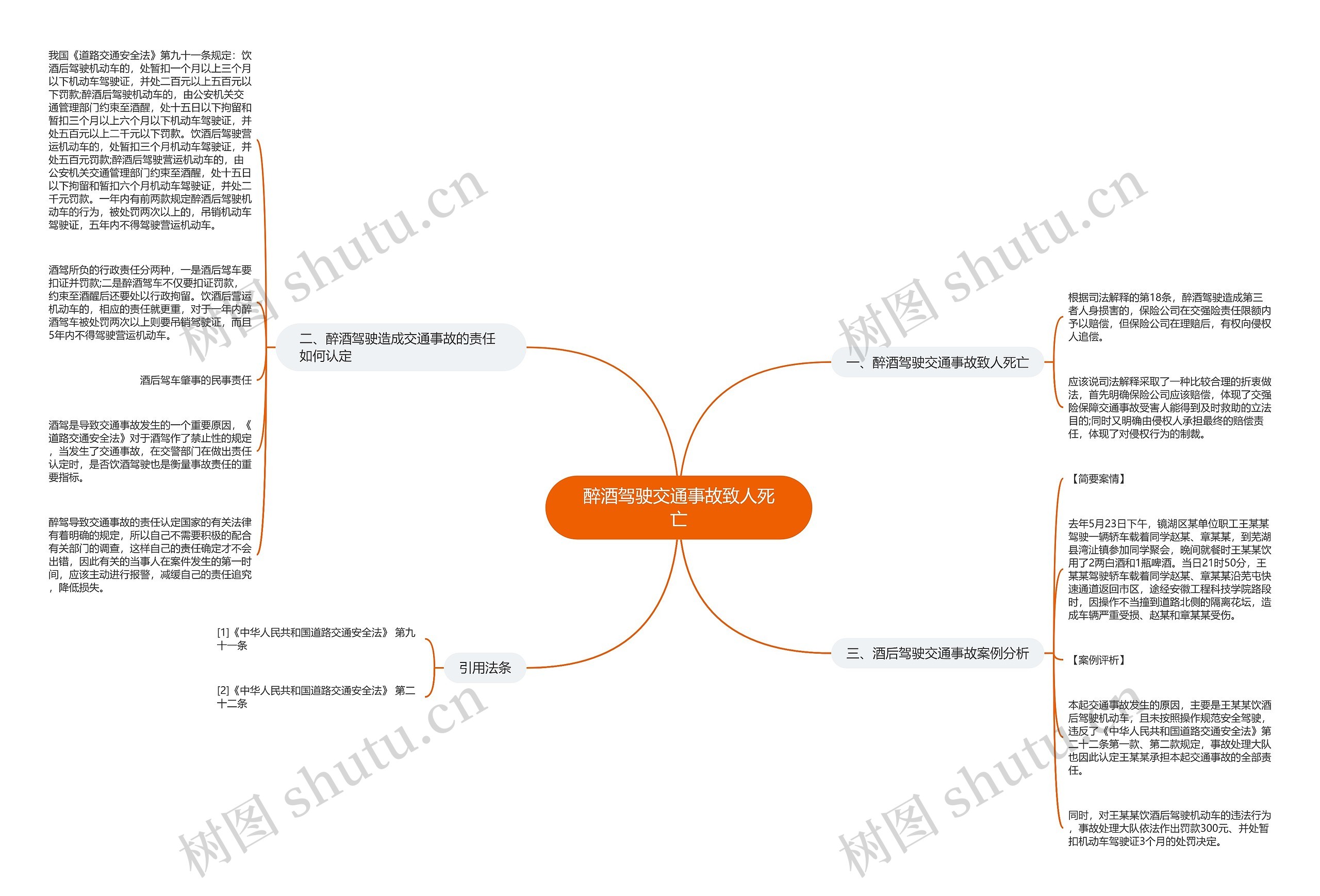 醉酒驾驶交通事故致人死亡思维导图