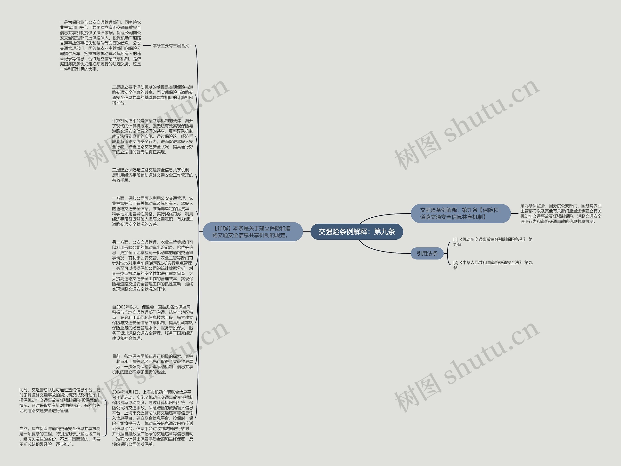交强险条例解释：第九条思维导图