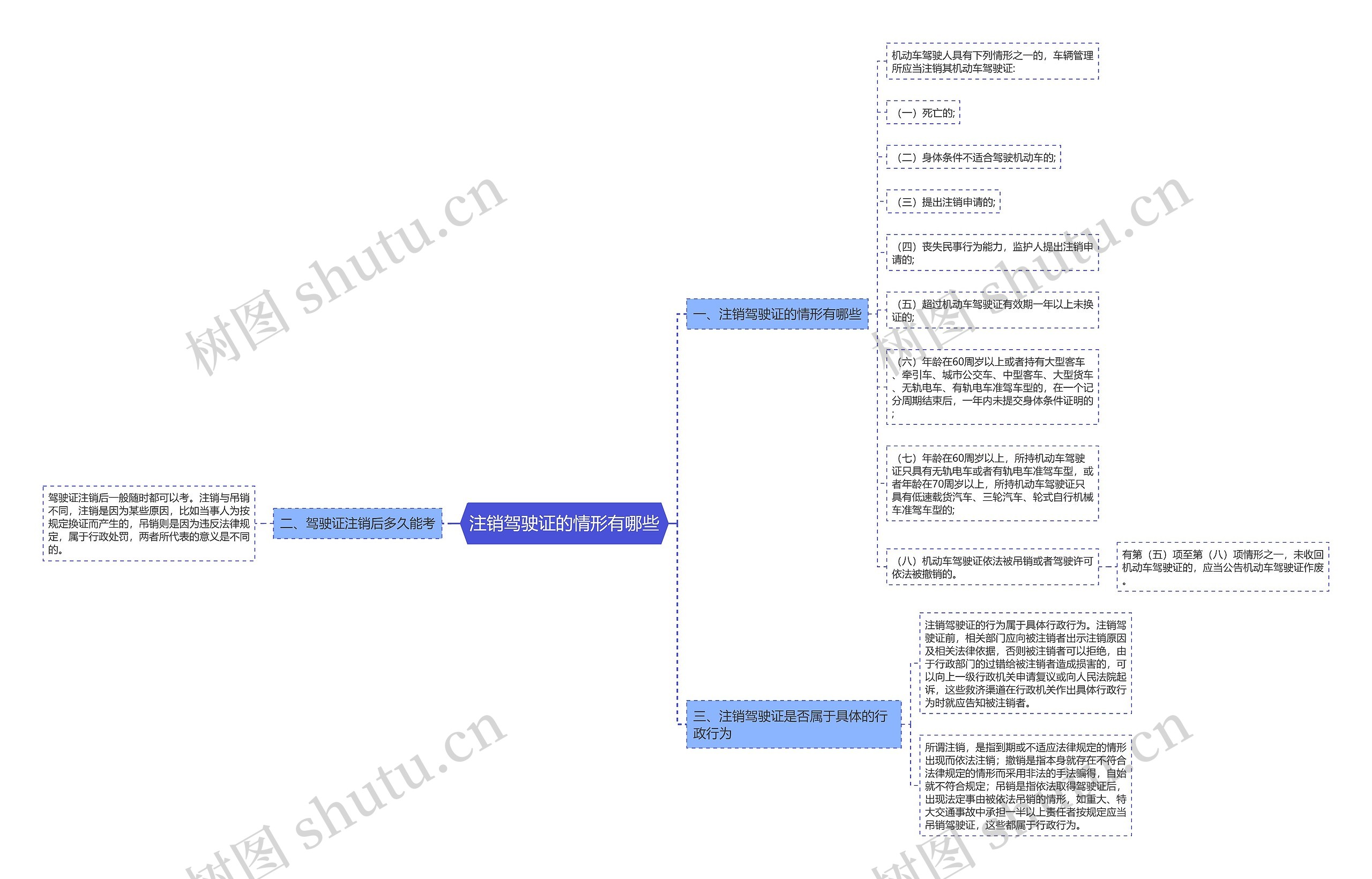 注销驾驶证的情形有哪些思维导图