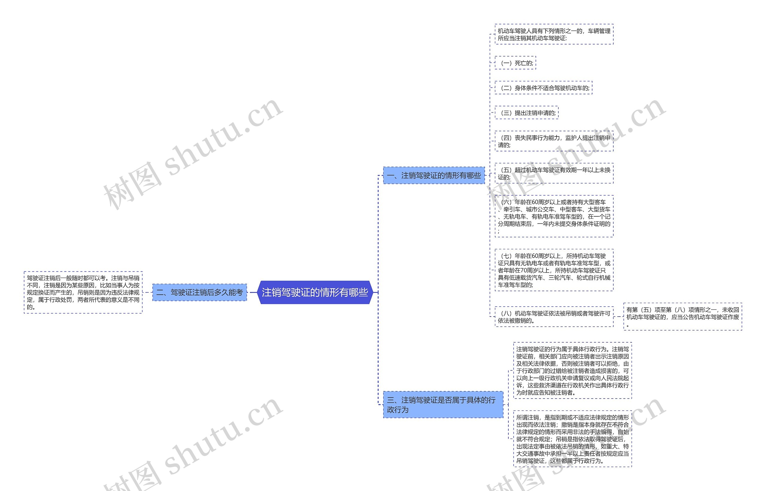 注销驾驶证的情形有哪些 注销驾驶证的情形有哪些