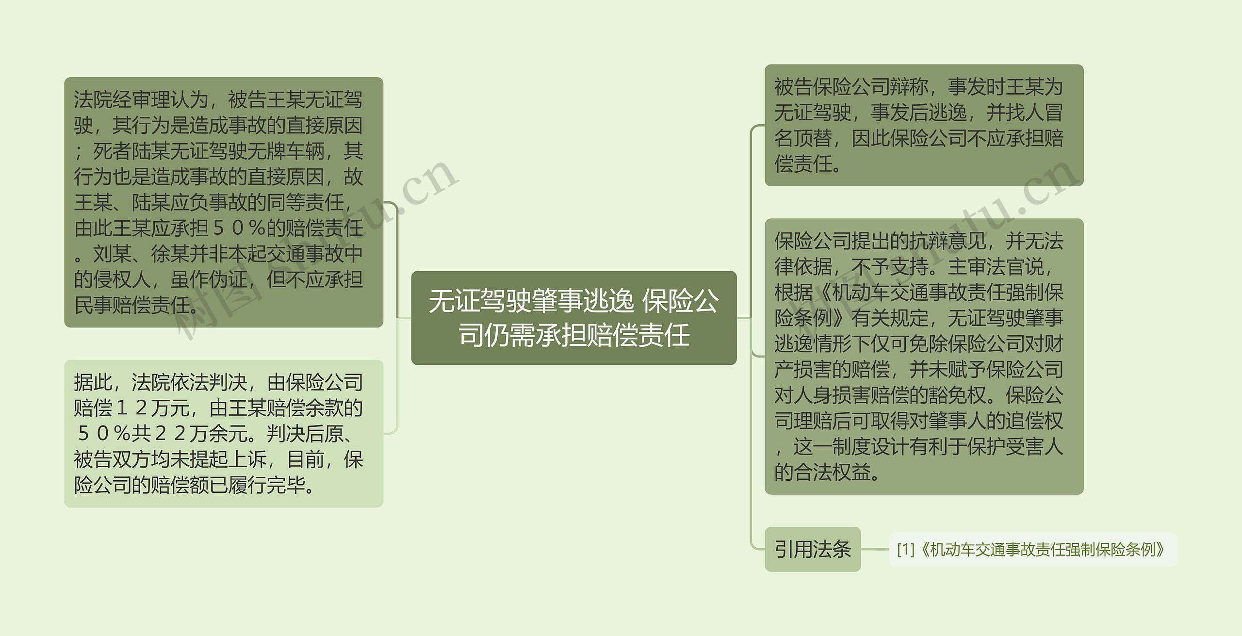 无证驾驶肇事逃逸 保险公司仍需承担赔偿责任思维导图