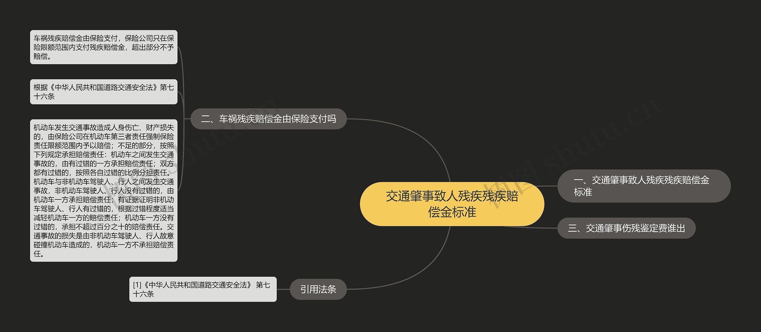 交通肇事致人残疾残疾赔偿金标准 交通肇事致人残疾残疾赔偿金标准