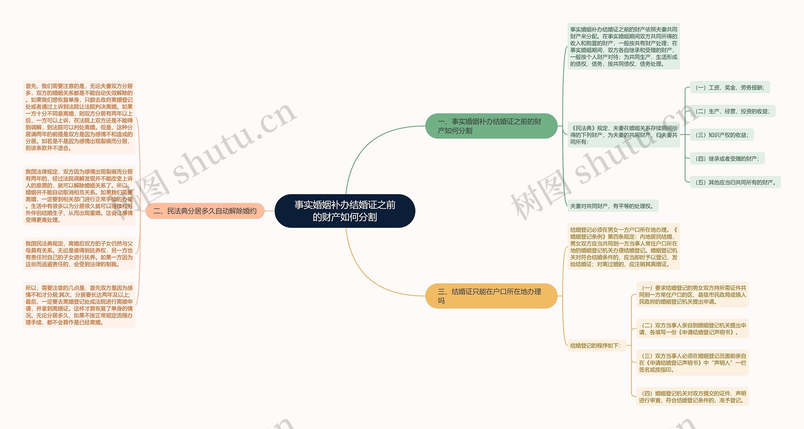 事实婚姻补办结婚证之前的财产如何分割