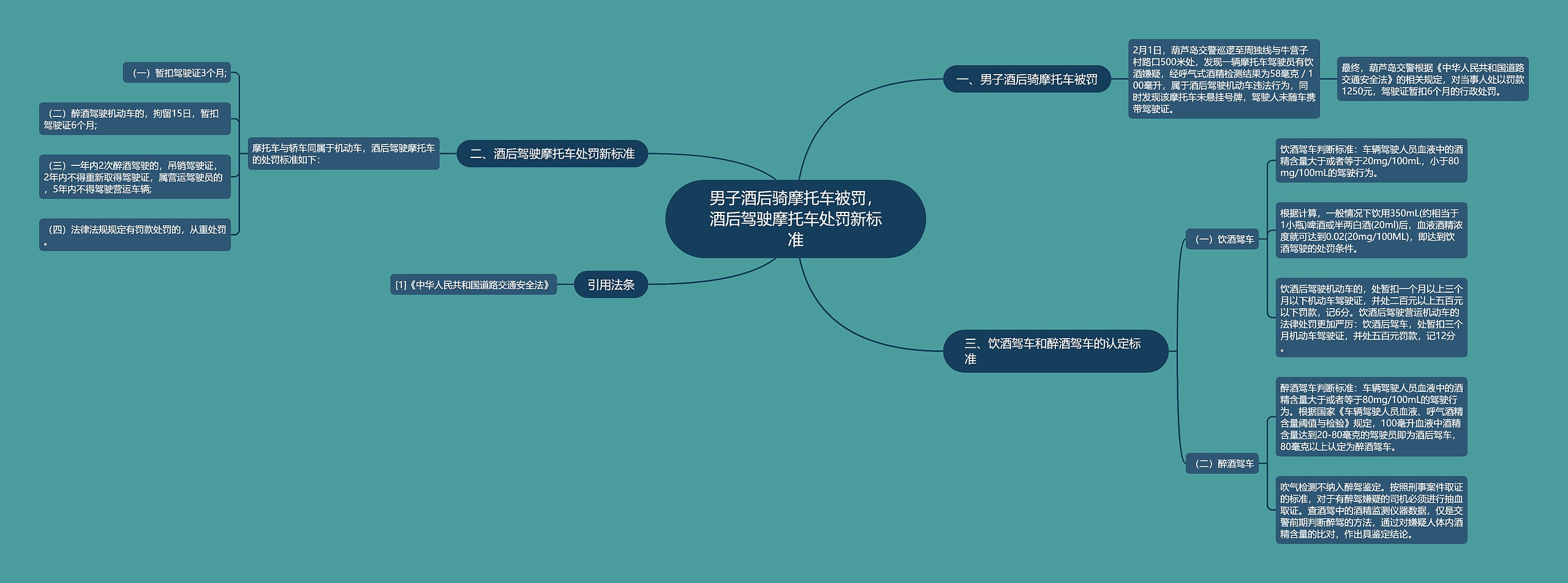 男子酒后骑摩托车被罚，酒后驾驶摩托车处罚新标准思维导图