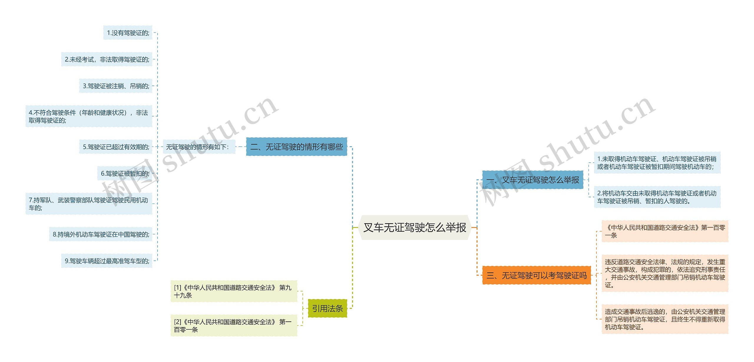 叉车无证驾驶怎么举报思维导图