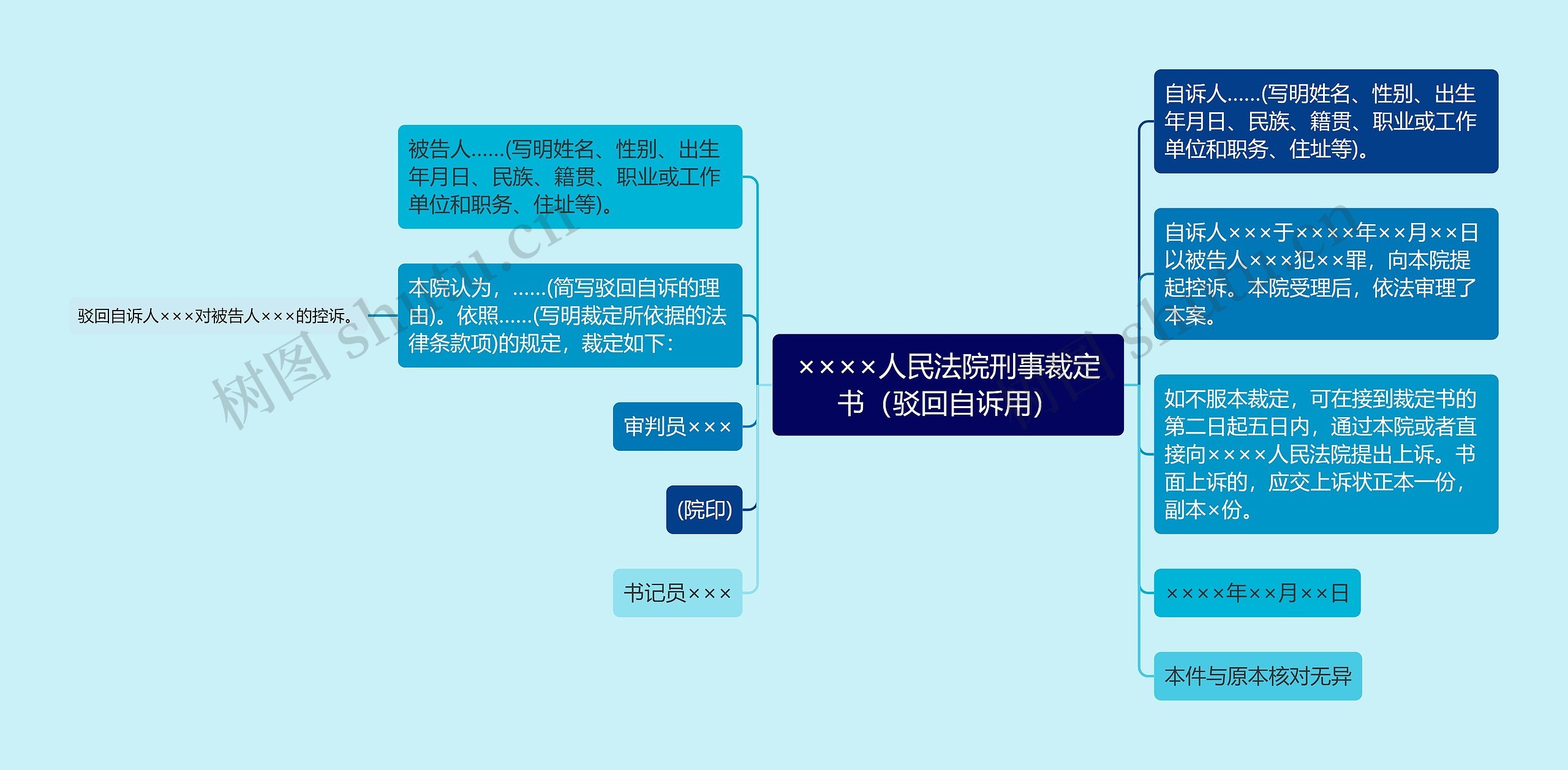 ××××人民法院刑事裁定书（驳回自诉用）