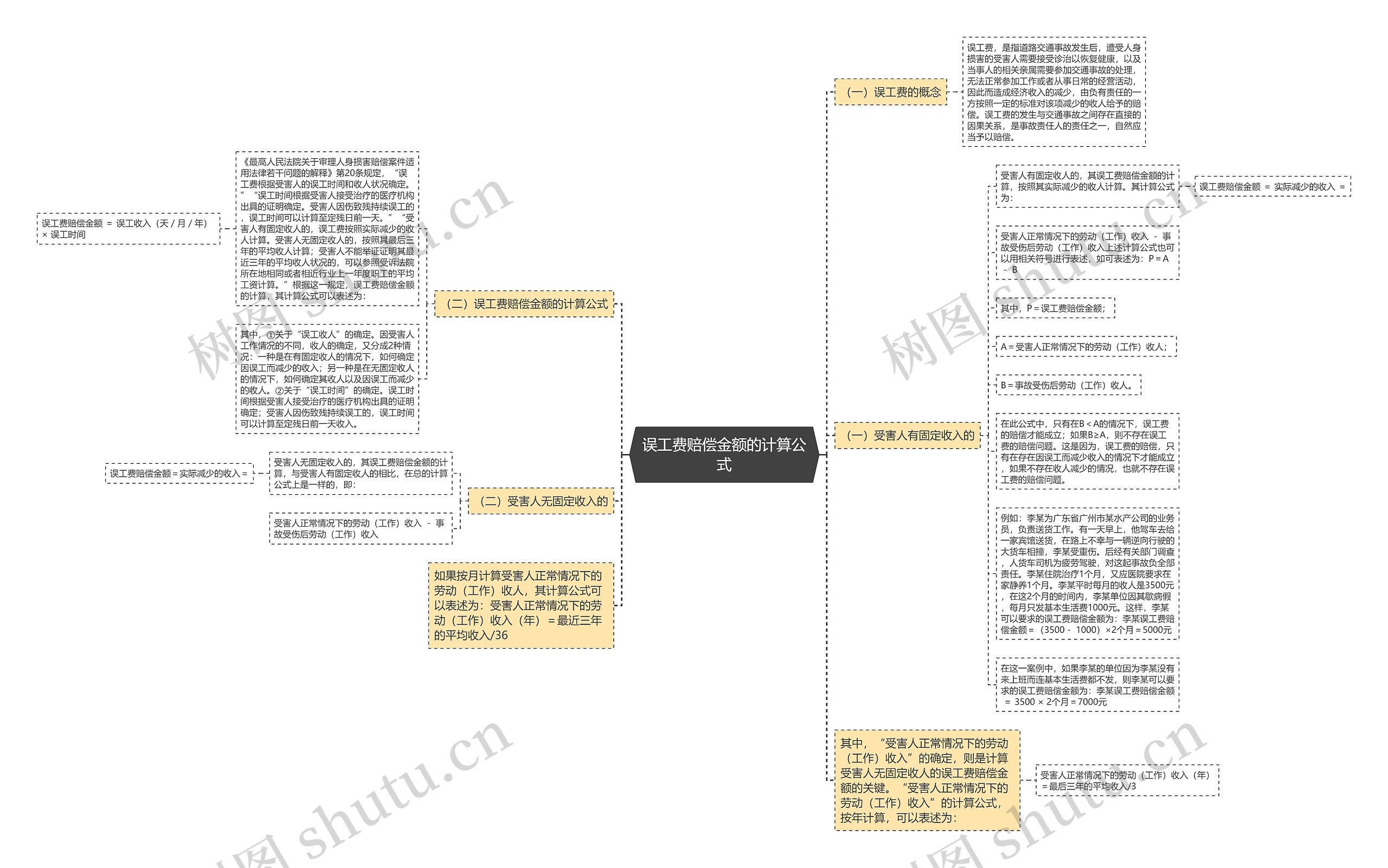 误工费赔偿金额的计算公式思维导图